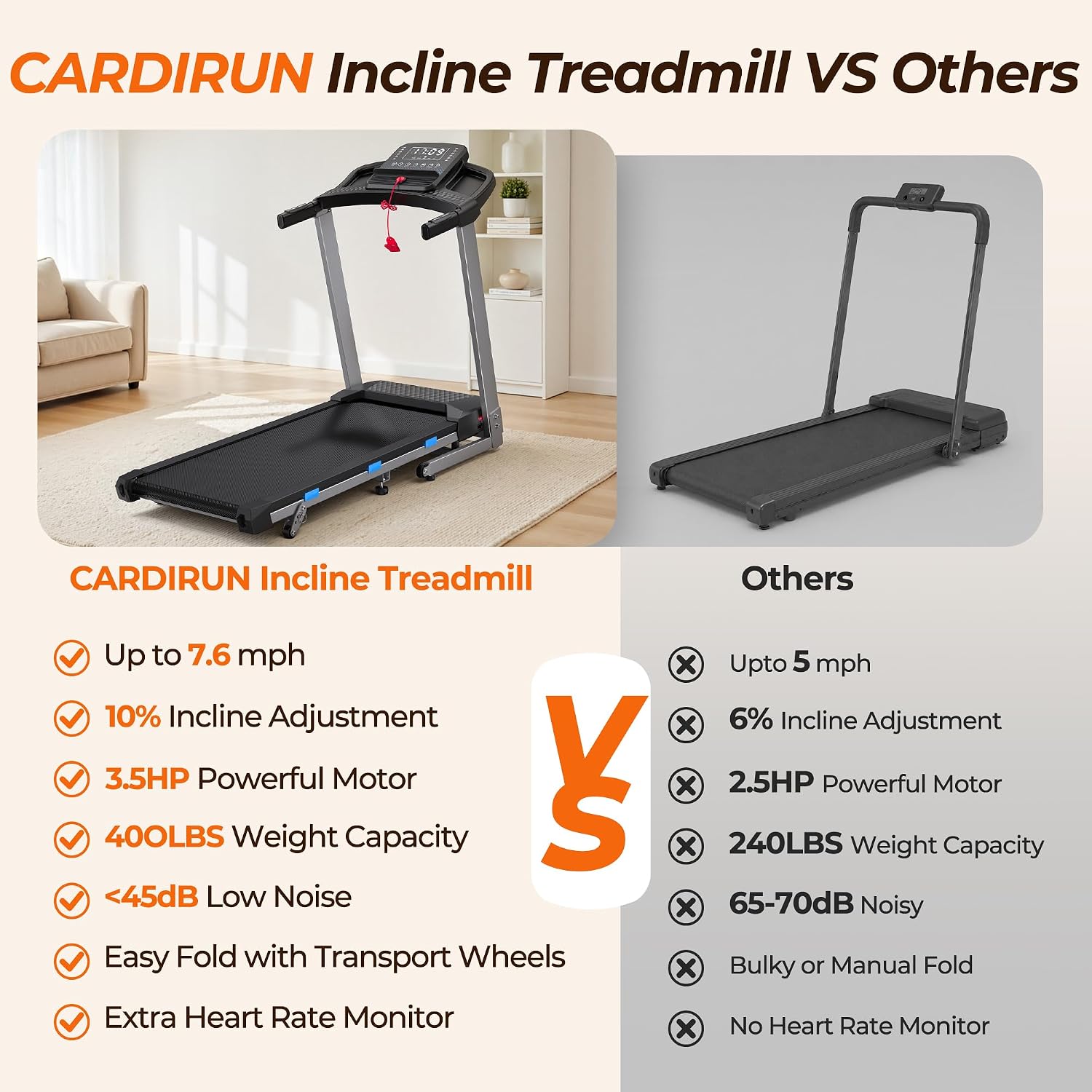 Cardirun Foldable Treadmills for Home with 10% Incline, 400 LBS Capacity | 3.5HP Quiet Running Treadmill, 40" x 16" Wide Belt, Max 7.6 MPH