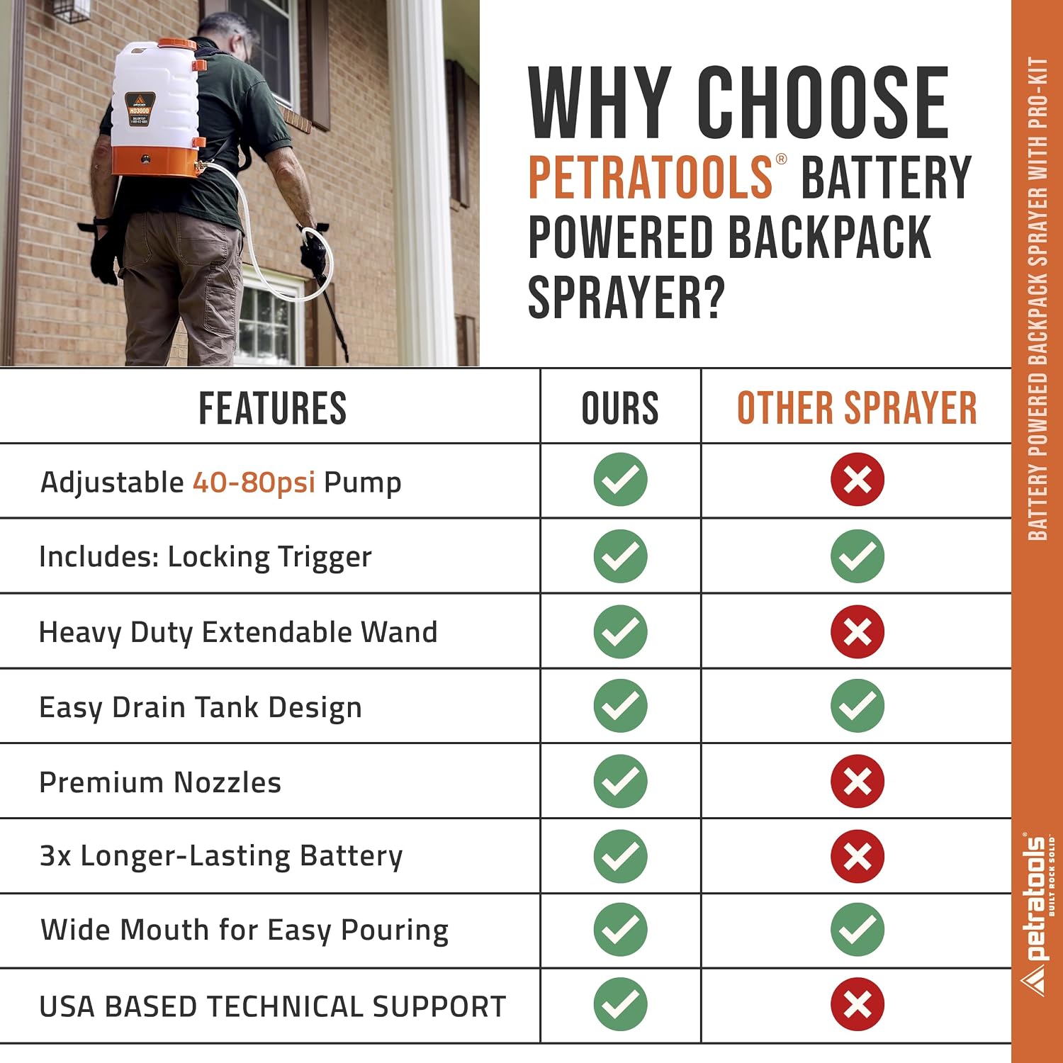 PetraTools 3 Gallon Battery Powered Backpack Sprayer - 2.5 Hour Runtime