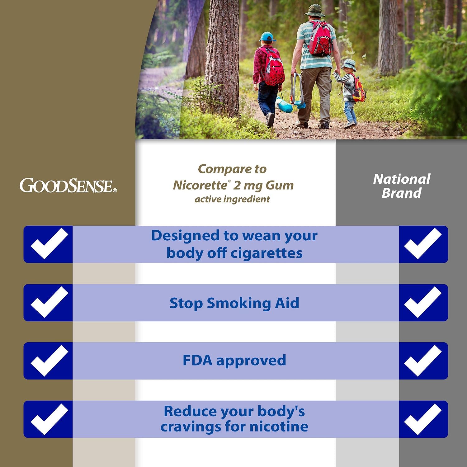 GoodSense Nicotine Polacrilex Lozenge 2 mg (Nicotine), Mint Flavor, Stop Smoking Aid; Quit Smoking with Nicotine Lozenge, 72 Count