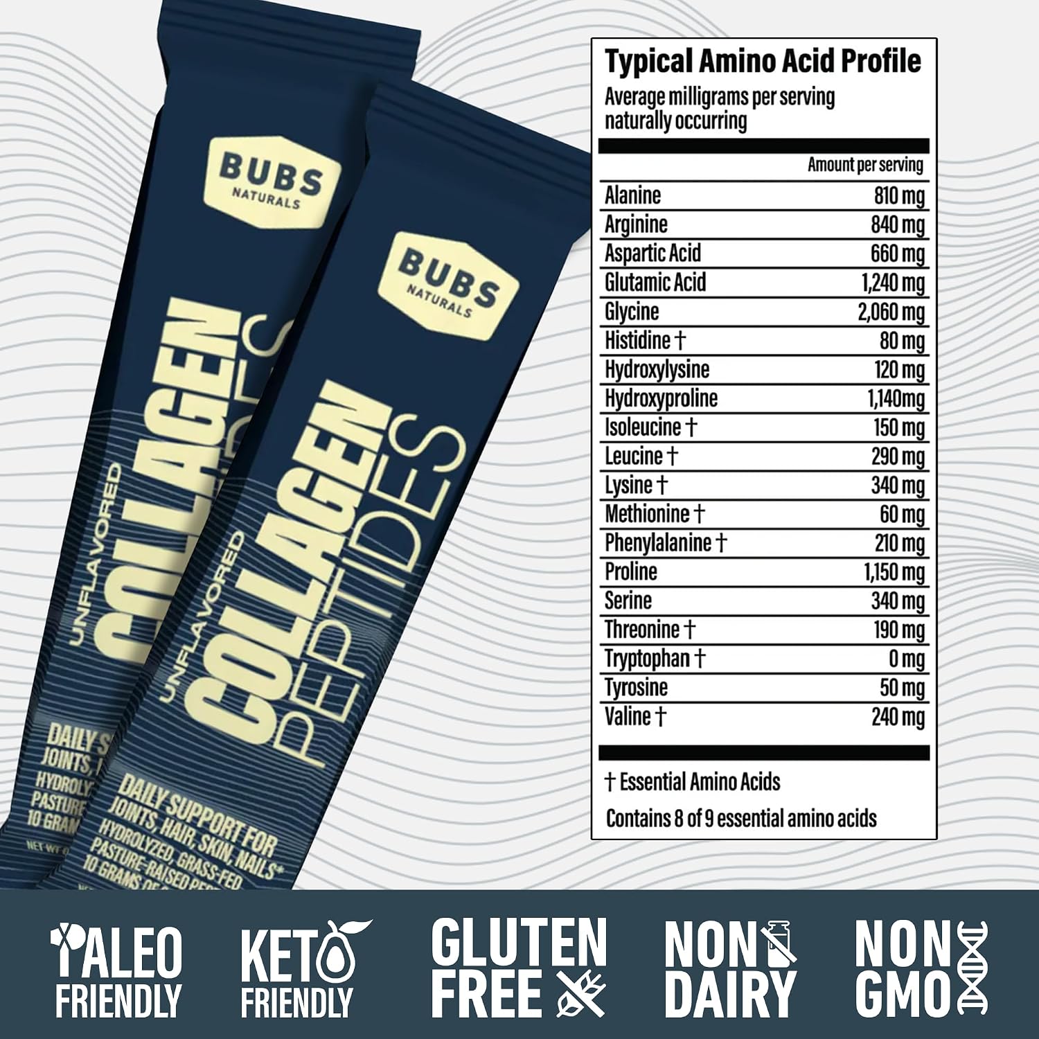 BUBS Naturals Collagen Peptides Powder, Collagen for Women & Men, Hydrolyzed Peptides, Unflavored Pasture Raised Grass Fed, Paleo Keto Friendly, Supports Hair Skin & Joint Health (20 oz) 28 Servings