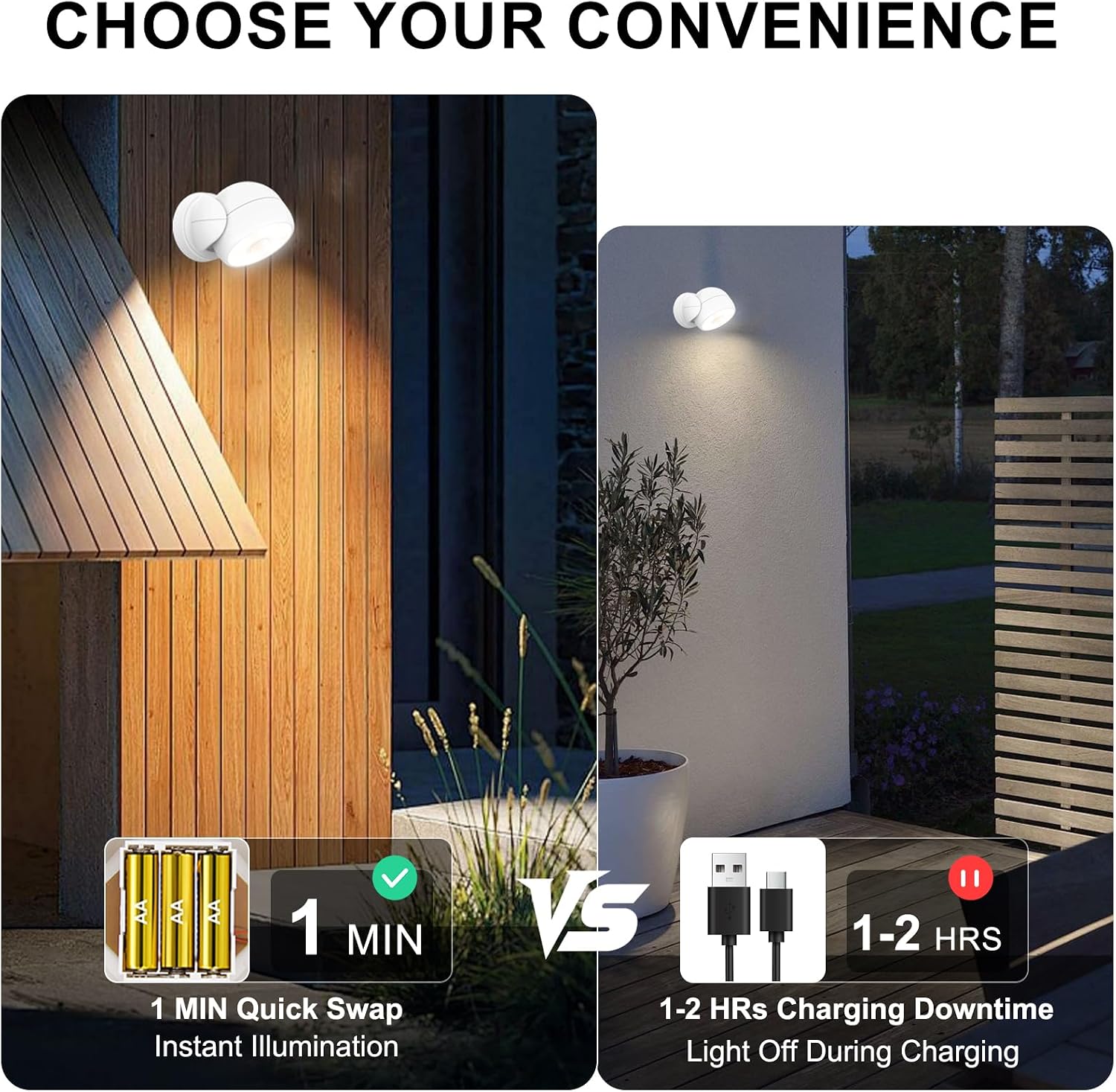 HONWELL Battery Operated Motion Sensor Light Outdoor Wireless Waterproof Spotlight Motion Detector Security Light