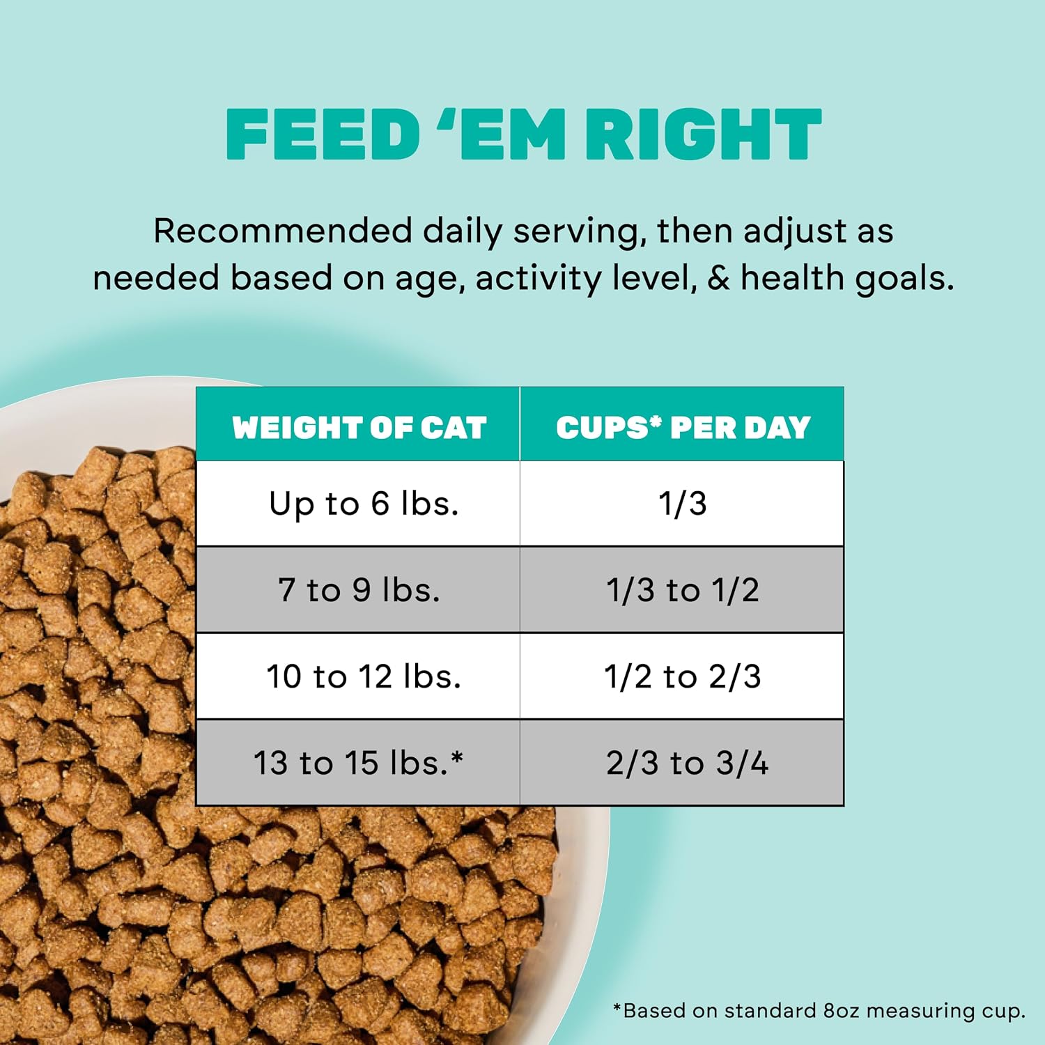 I and love and you Naked Essentials Dry Cat Food - Salmon + Trout - Grain Free, Real Meat, No Fillers, Prebiotics + Probiotics, 3.4lb Bag