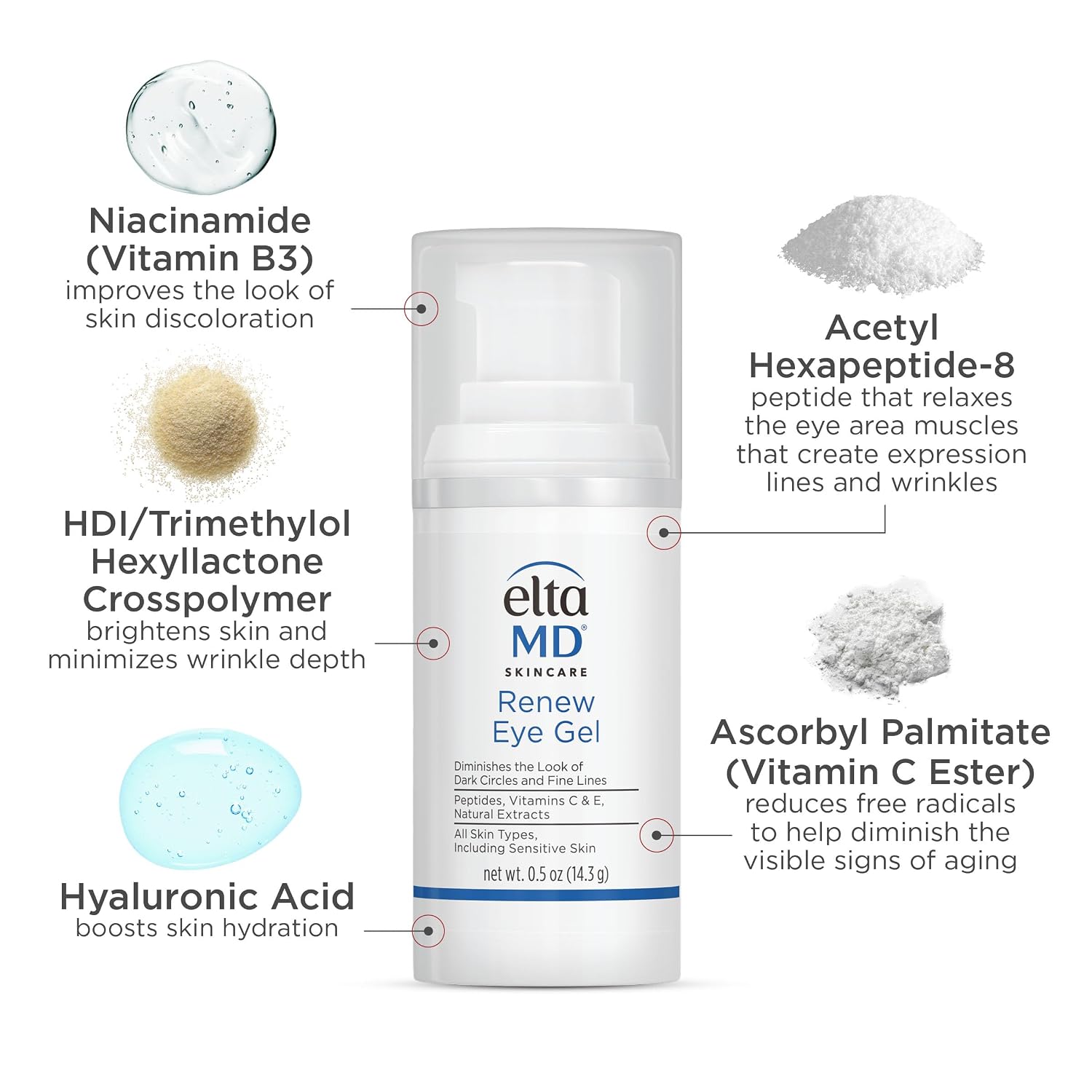 EltaMD Renew Eye Gel Serum for Dark Circles and Puffiness, 0.5 oz | Reduces Fine Lines And Wrinkles, Creamy Under Eye Serum