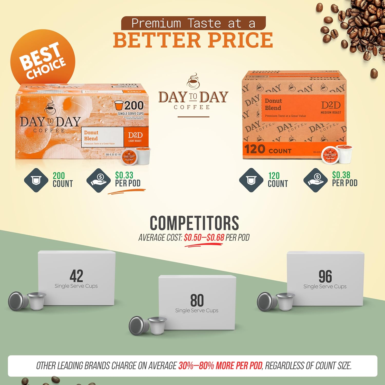 Day To Day Coffee Pods, Breakfast Blend Medium Roast, 120 Count K-Cup | Compatible with Keurig K-Cup brewers. Bulk single serve pods for everyday morning coffee at home, office or breakroom