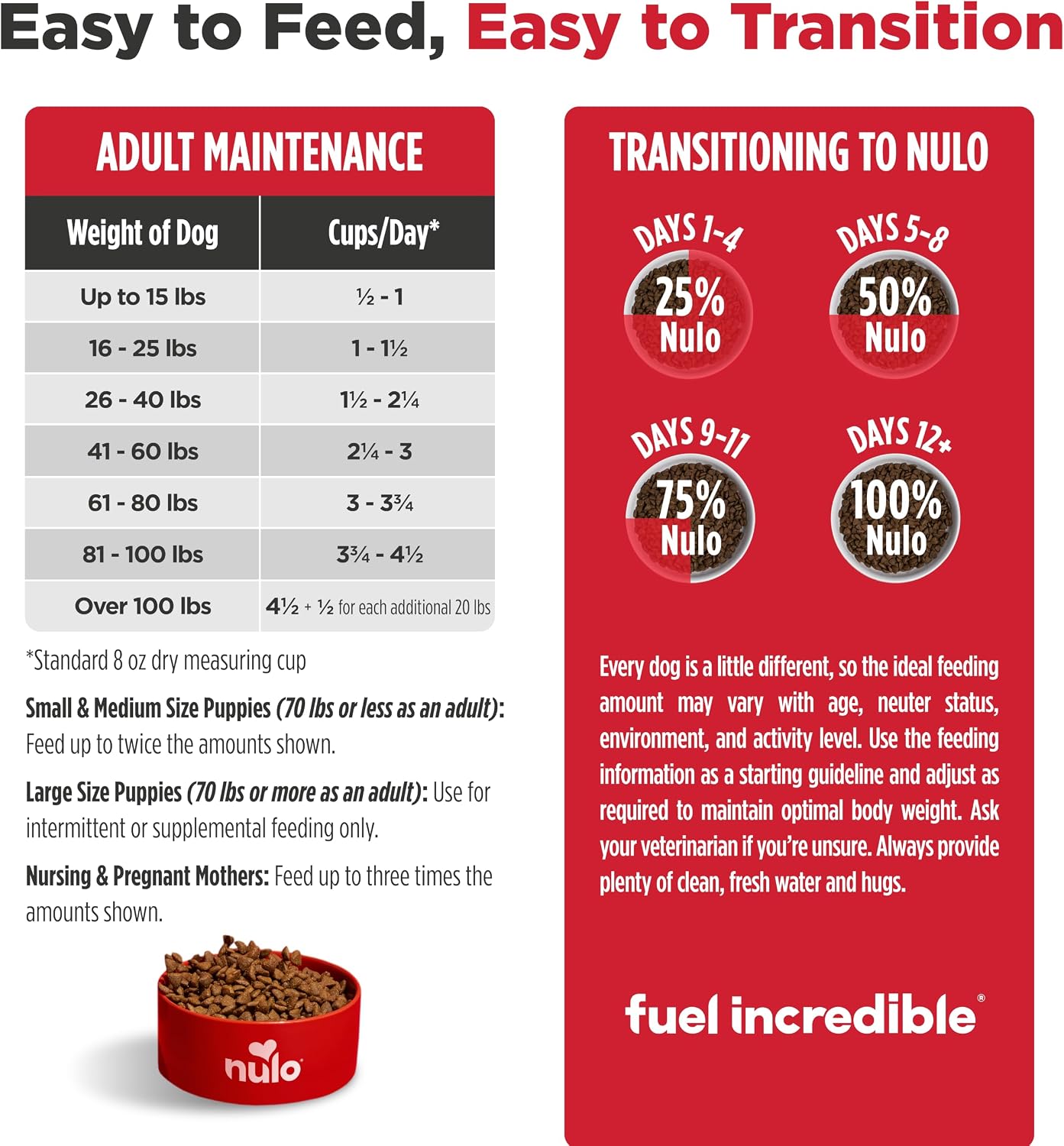 Nulo Freestyle Limited Ingredient Dry Dog Food for Small Breeds - High Protein Turkey Recipe, Natural Grain Free Dog Food for Food Sensitivities