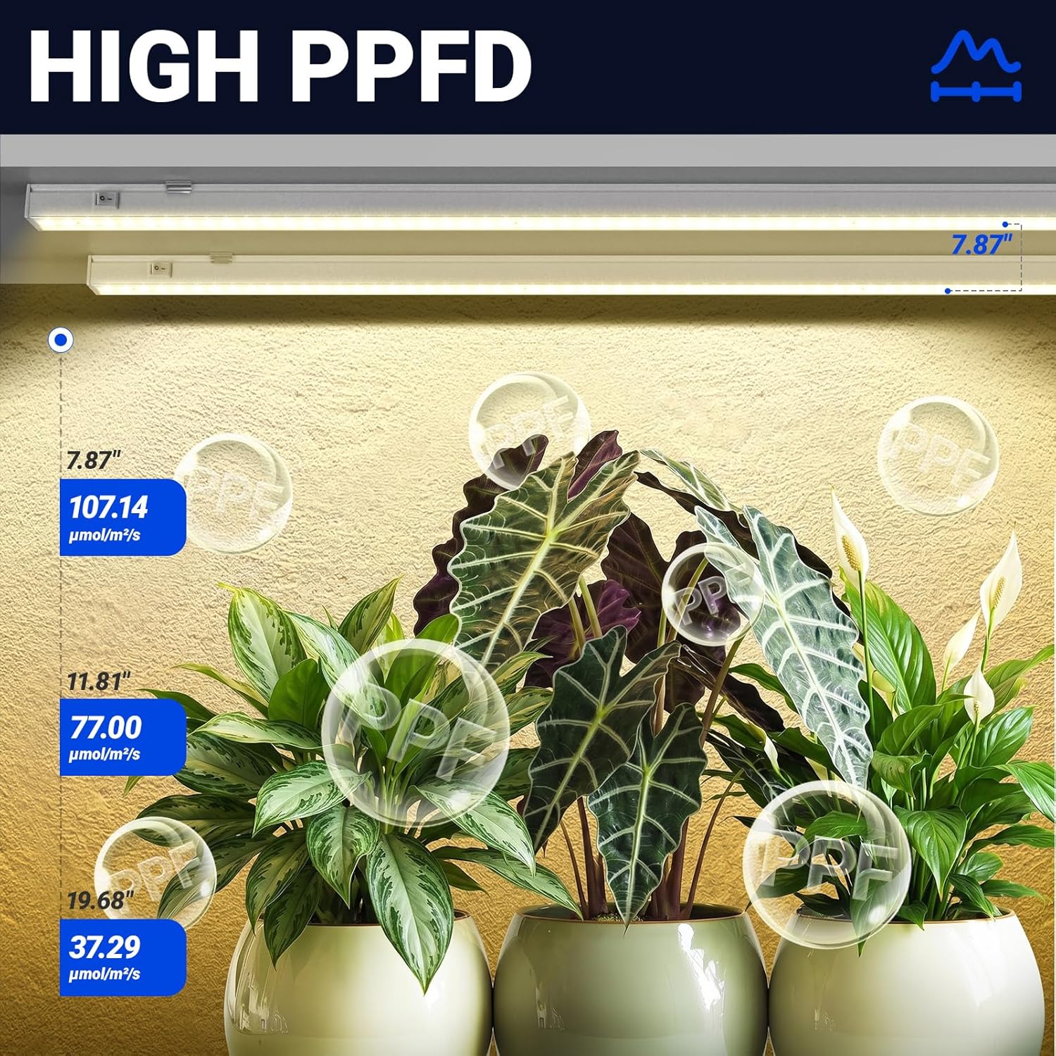Barrina T5 Grow Lights for Indoor Plants, Full Spectrum, 2FT, 8 Packs