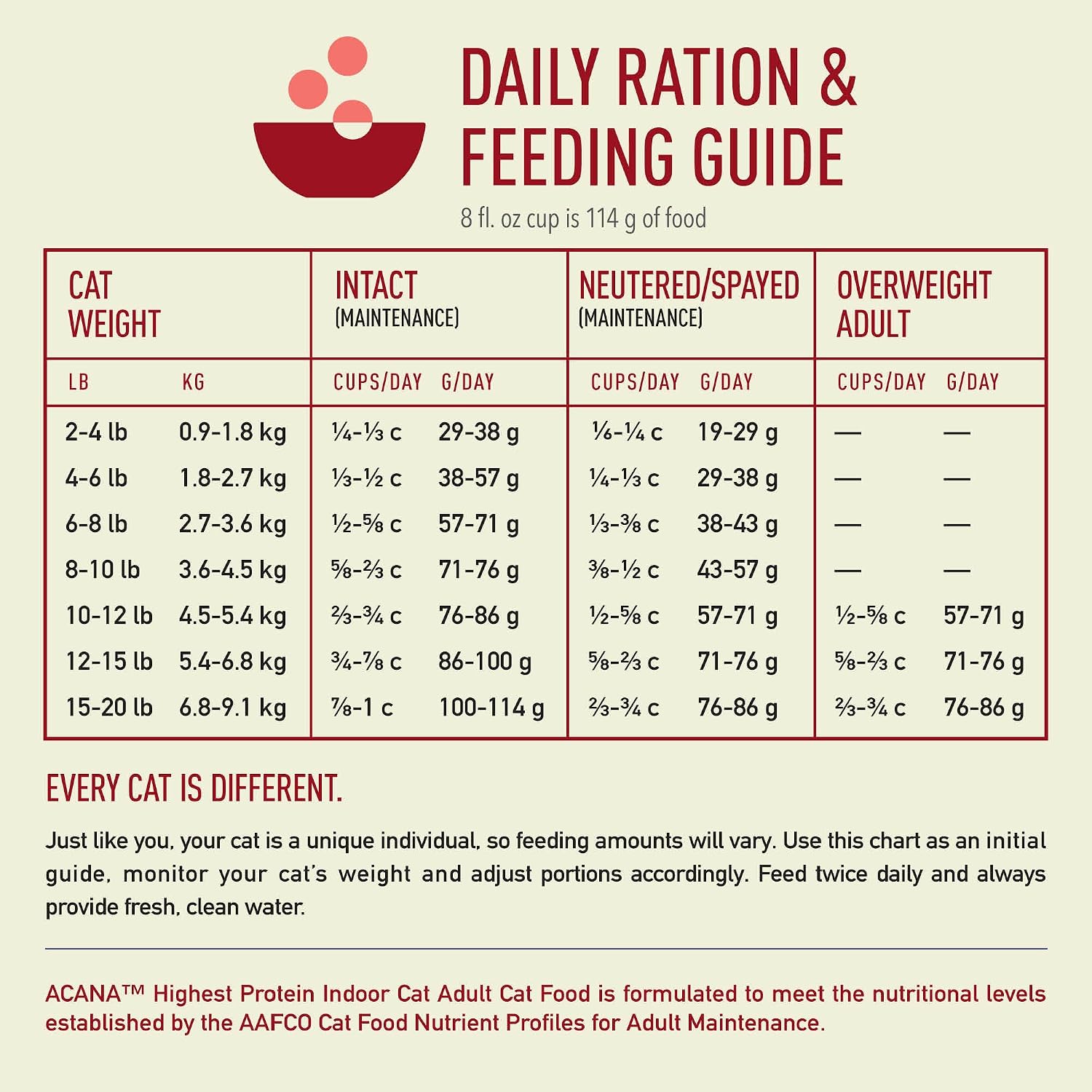 ACANA Dry Cat Food for Indoor Cats Indoor Entrée Chicken Turkey 4lb Bag