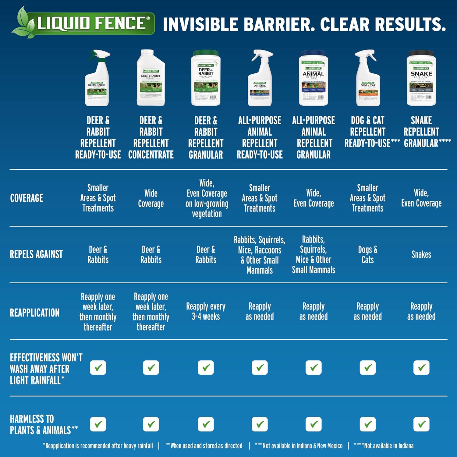 Liquid Fence Deer and Rabbit Repellent Ready-to-Use Spray, 1 Gallon | Use to Treat on Gardens, Flowers, Shrubs, Trees & Vines, Covers up to 2,000 Sq. Ft., Harmless to Plants & Animals