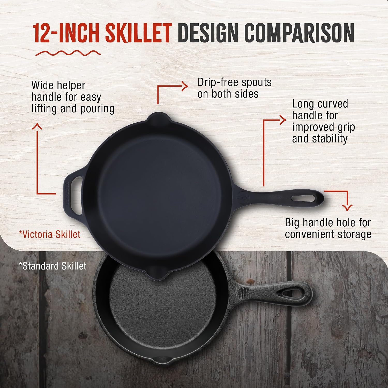 Victoria 10-Inch Cast Iron Skillet, Pre-Seasoned Cast-Iron Frying Pan with Long Handle, Made in Colombia | Pan with Long Handle, Made in Colombia