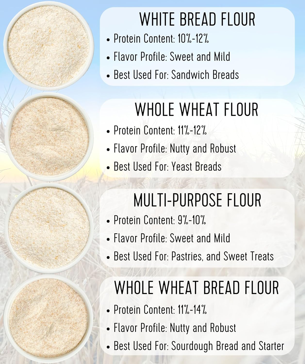 Palouse Brand Certified Glyphosate Residue Free Bread Flour | 3 LBS | Whole Grain | Stone Ground | Non-GMO | 100% Non-Irradiated | Kosher | USA Grown | Field Traced | Resealable Bag