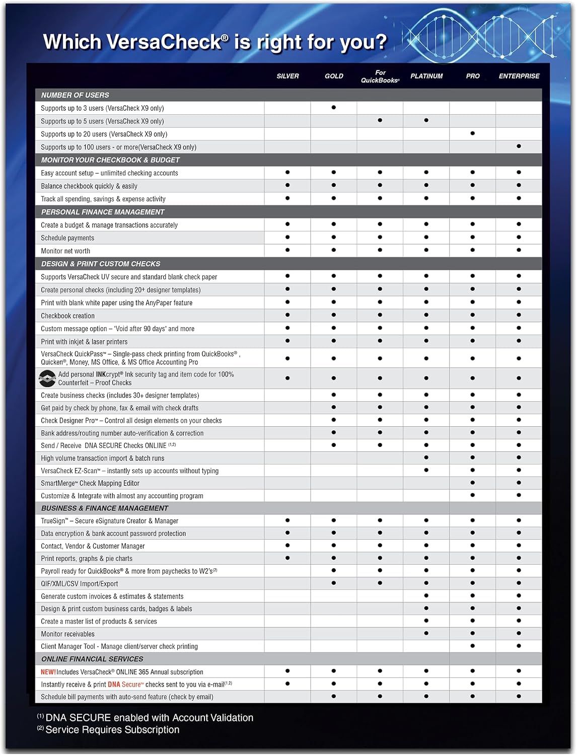 VersaCheck X9 2025 for QuickBooks – 5 Users + VersaCheck ONLINE Gold 1yr Sub Bundle