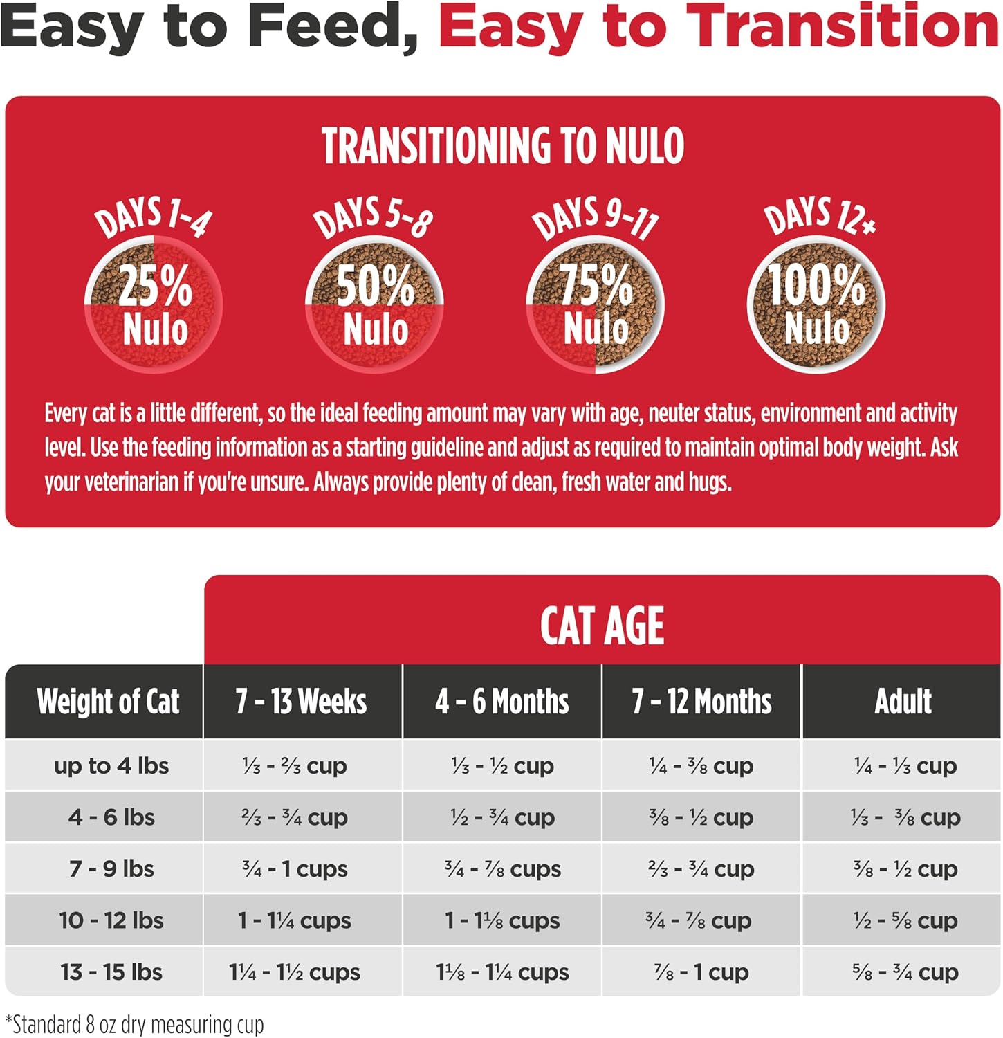Nulo Freestyle Cat & Kitten Dry Food - Turkey & Duck Recipe, High Protein Grain Free Cat Food, Natural Kibble with Probiotics & Omega Fatty Acids