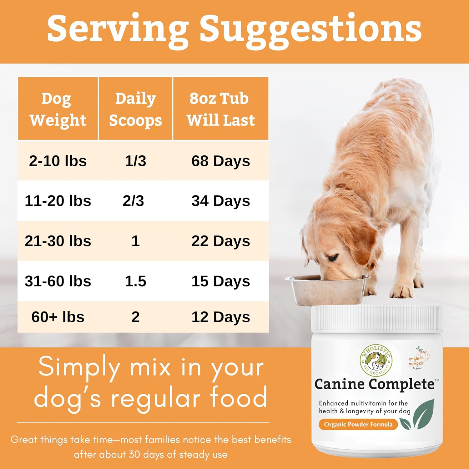 Organic Dog Vitamins | 1 Lb | 45 Scoops | Daily Dog Multivitamin with Prebiotics, Probiotics for Immune Support, Skin Coat, Digestion, & Joint Health | Canine Complete