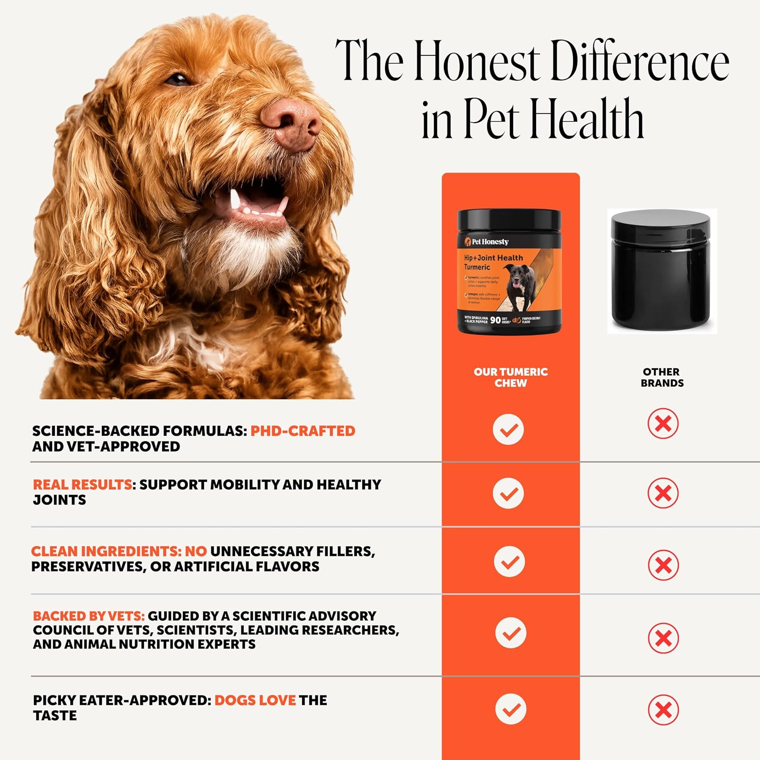 Hip + Joint Supplement for Dogs with Glucosamine Chondroitin - MSM, Turmeric & Collagen Soft Chews - Joint Function, Stiffness, and Mobility Support, May Reduce Occasional Discomfort (Chicken, 90 Ct)