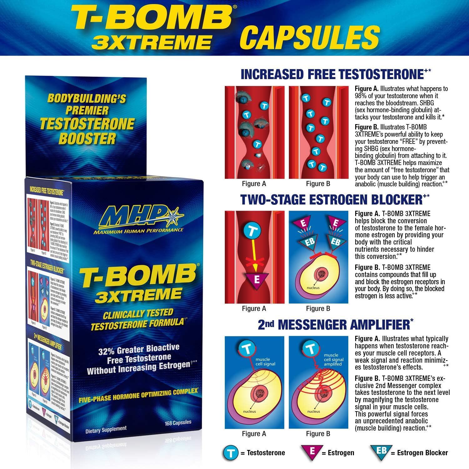 MHP Activite Sport Perfomance Multi Vitamin for Athletes, 120 Tablets | Sport Multivitamin with 25 Vitamins & Minerals,Spectra Antioxidant & Nitric Oxide Booster, Digestive Enzymes| 120 Tablets
