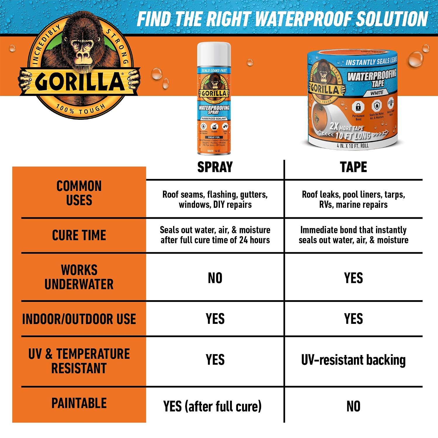 Gorilla Waterproofing Spray, Black, 16 oz, Flexible Rubberized Sealant