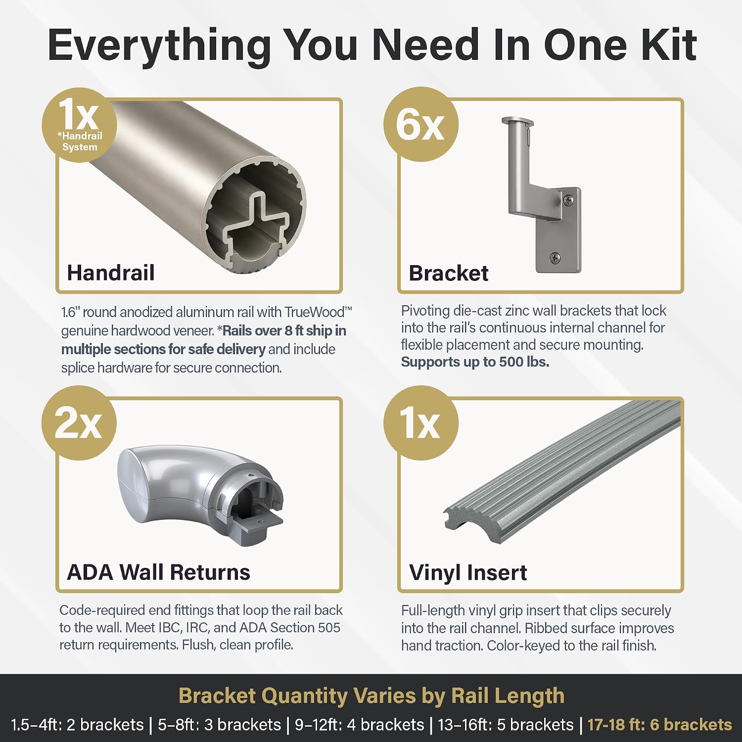 Promenaid Silver 5ft ADA Handrail Kit - Complete Indoor/Outdoor Stair Handrail - 1.6" Round Satin-Anodized Aluminum Railing with 3 Silver Painted