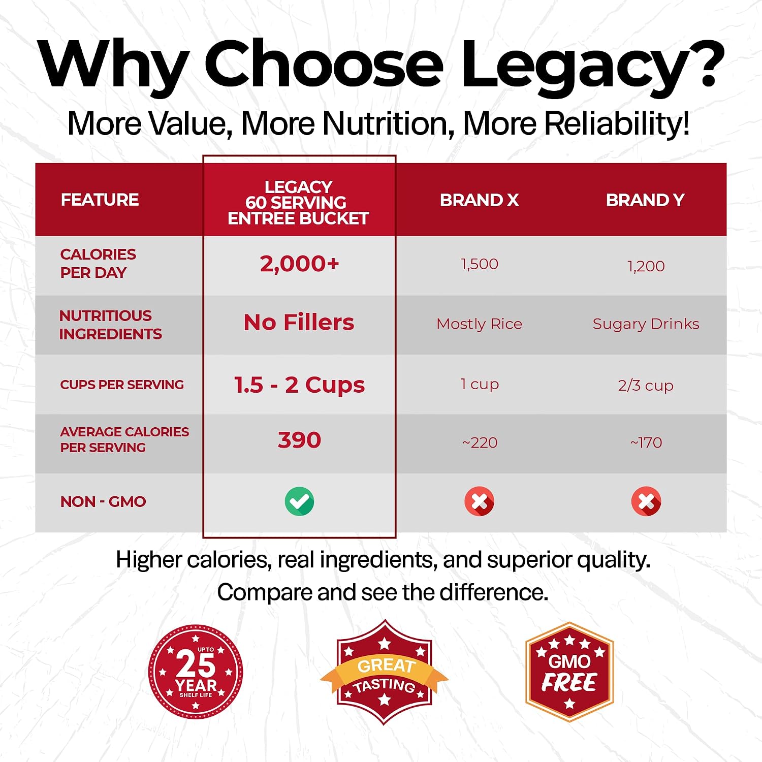 Legacy Food Storage 32 Serving Emergency Food Supply Bucket, 8 Entrees, 12,440 Total Calories, Shelf Stable Lunch & Dinner, Freeze Dried Survival Meals for MRE Camping, Hiking, Prepping
