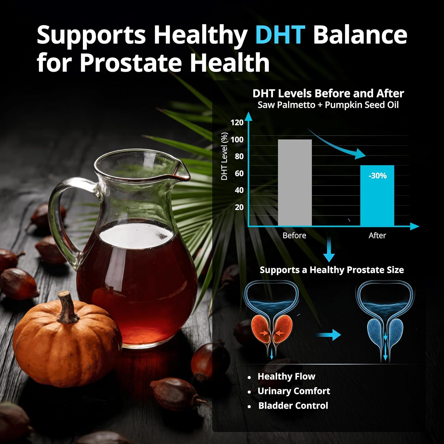 Prostate Health Supplement for Men, 30-Day Supply, 60 Ct | Saw Palmetto Oil 85% Fatty Acids, Pumpkin Seed Oil, Graminex® Rye Pollen