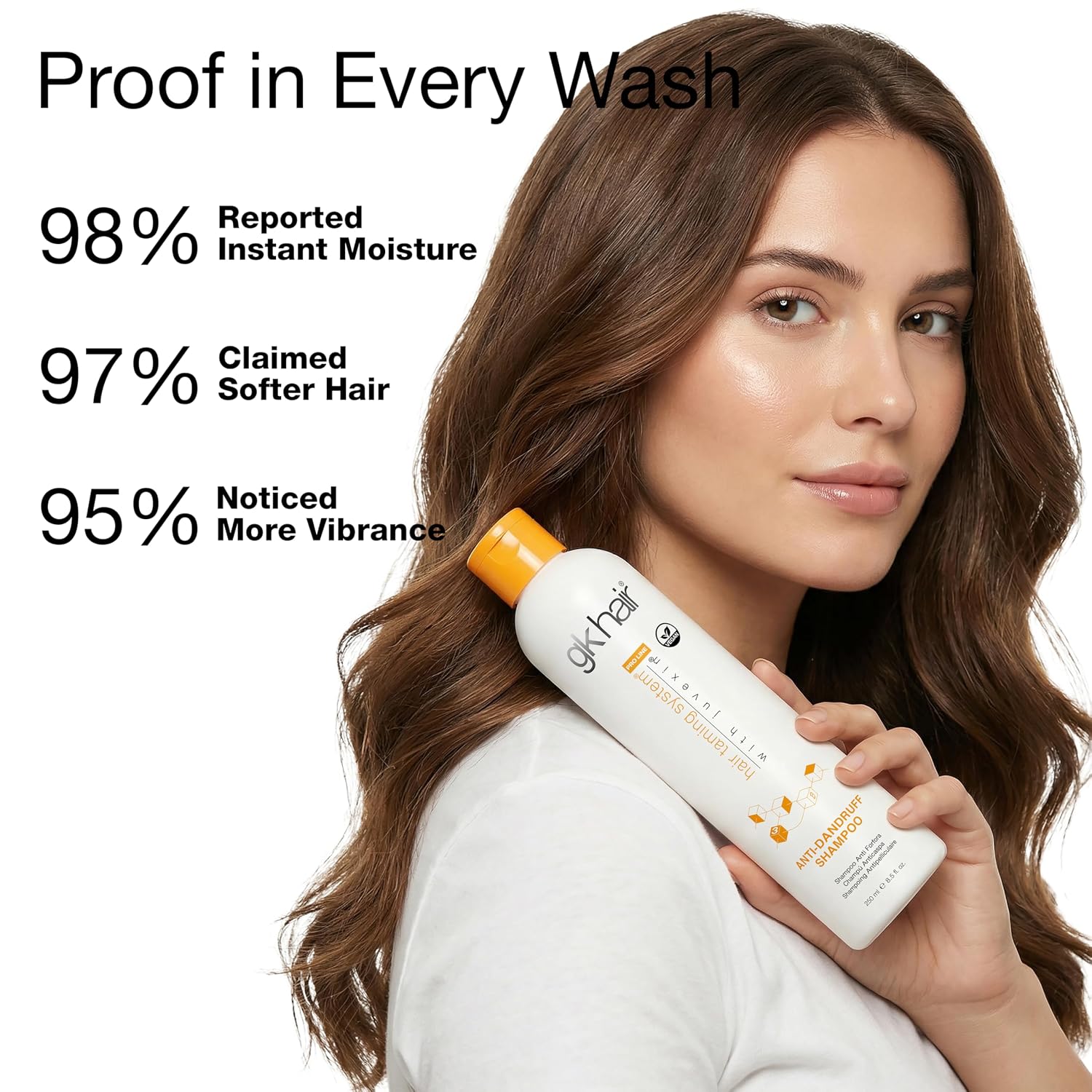 GK HAIR Anti-Dandruff Shampoo Leaving Your Scalp Refreshed and Hair Soft, Smooth – Sulfate-Free Shampoo for Dry Damaged Hair for Men and Women 8.5 Fl Oz