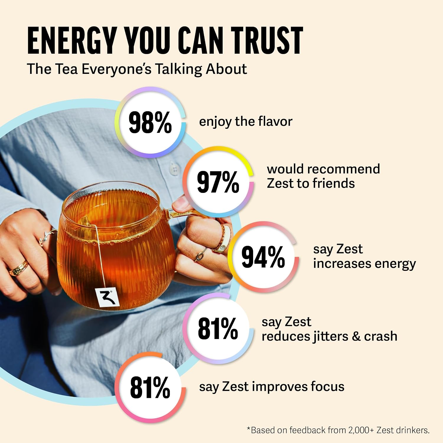 Zest Energy Green Tea – Pomegranate Mojito High Caffeine Tea Bags for Focus & Morning Energy – Natural Caffeinated Tea with 135mg Caffeine – Coffee Substitute – 20Ct Pack, Non-GMO & Keto Friendly