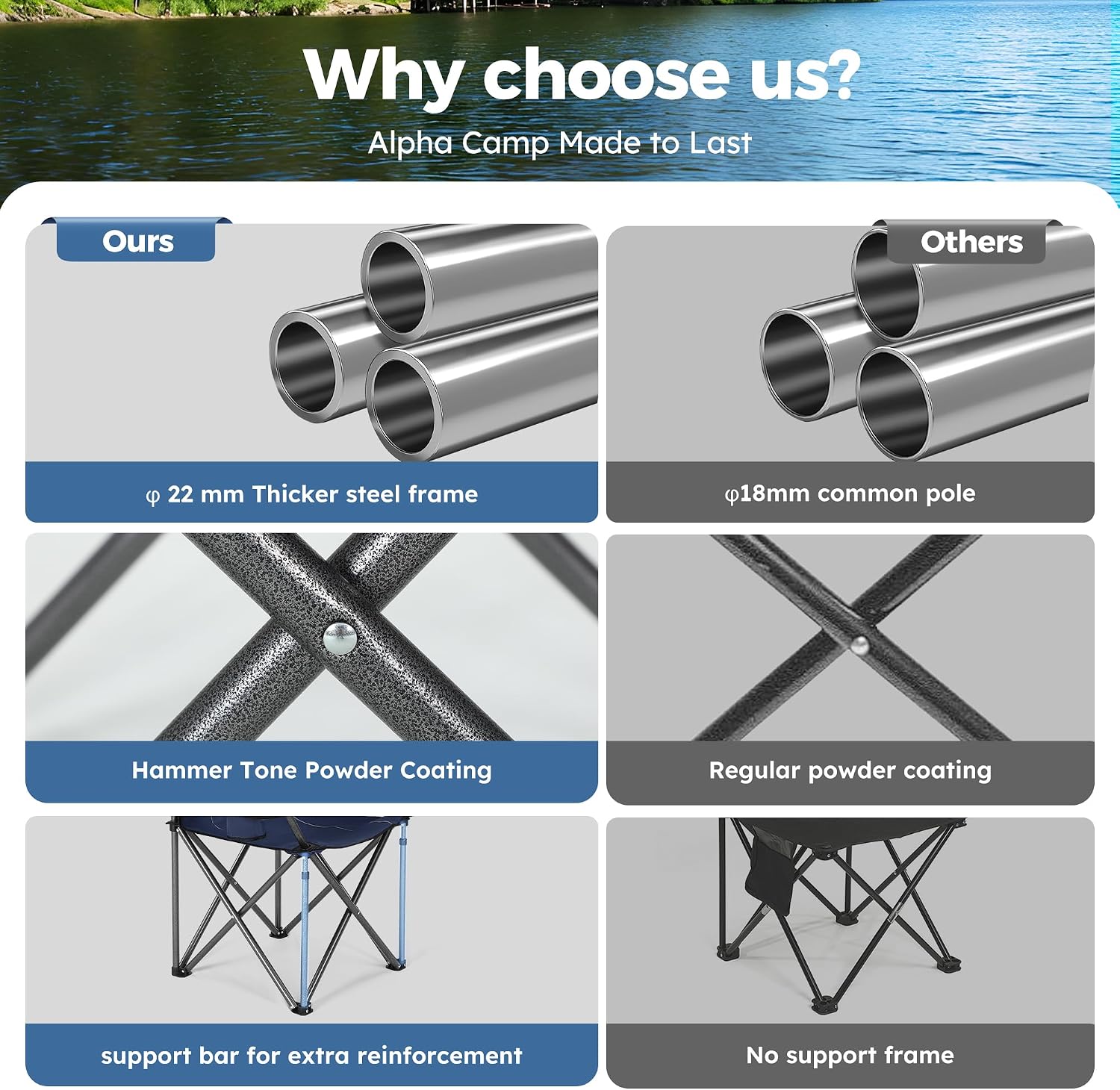 ALPHA CAMP Heavy Duty Canopy Camping Chairs with Adjustable Sunshade | Heavy duty 400 LBS, Steel Frame, Sturdy, Ergonomic,600D Oxford fabric ,Phone holder Cup holder,Carry Bag,Easy to set up