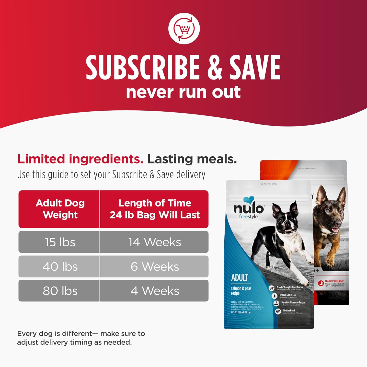 Nulo Freestyle Limited Ingredient Dry Dog Food for Small Breeds - High Protein Turkey Recipe, Natural Grain Free Dog Food for Food Sensitivities