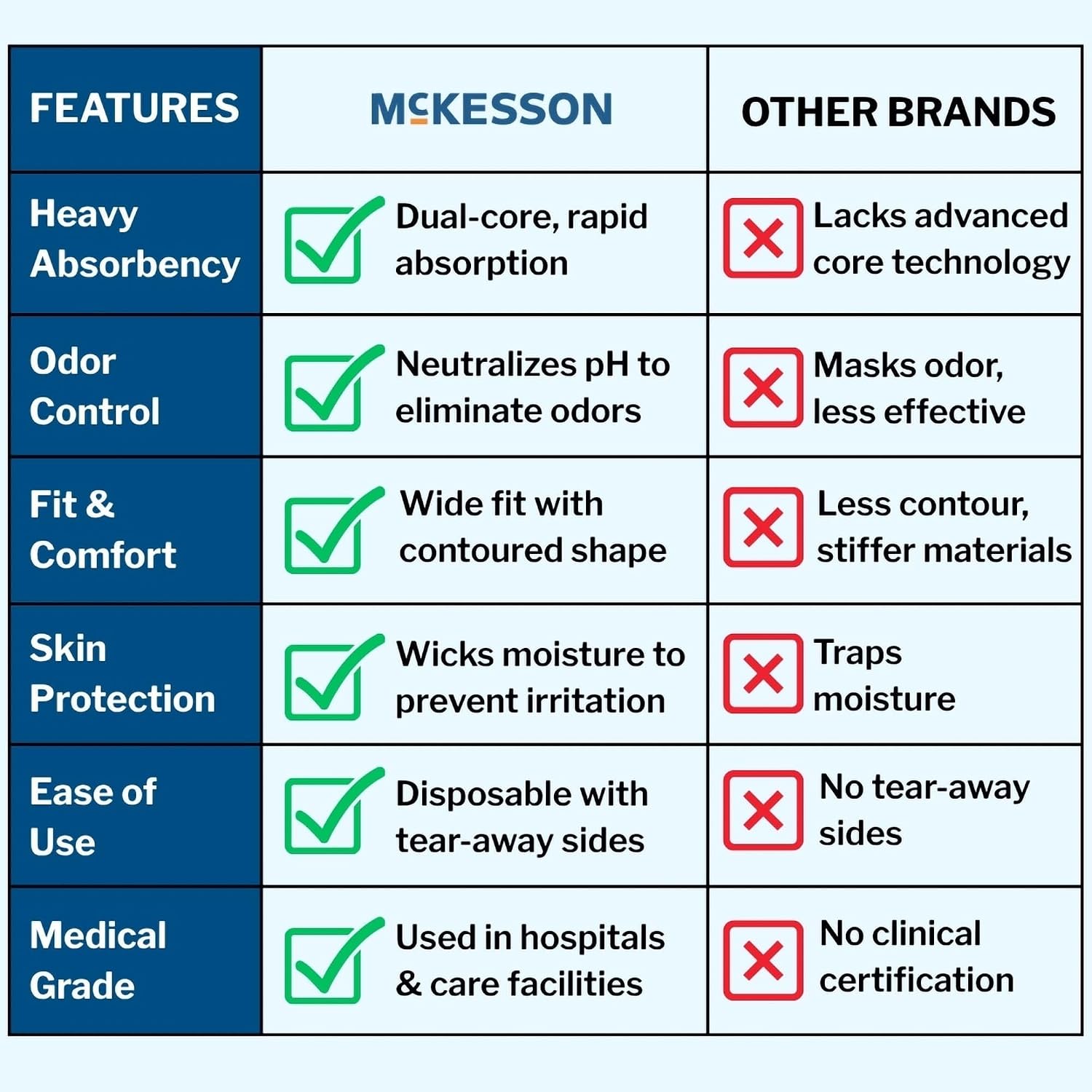 McKesson Ultra Adult Incontinence Underwear, Heavy Absorbency, 44 in, 80 ct | Postpartum and Incontinence Support