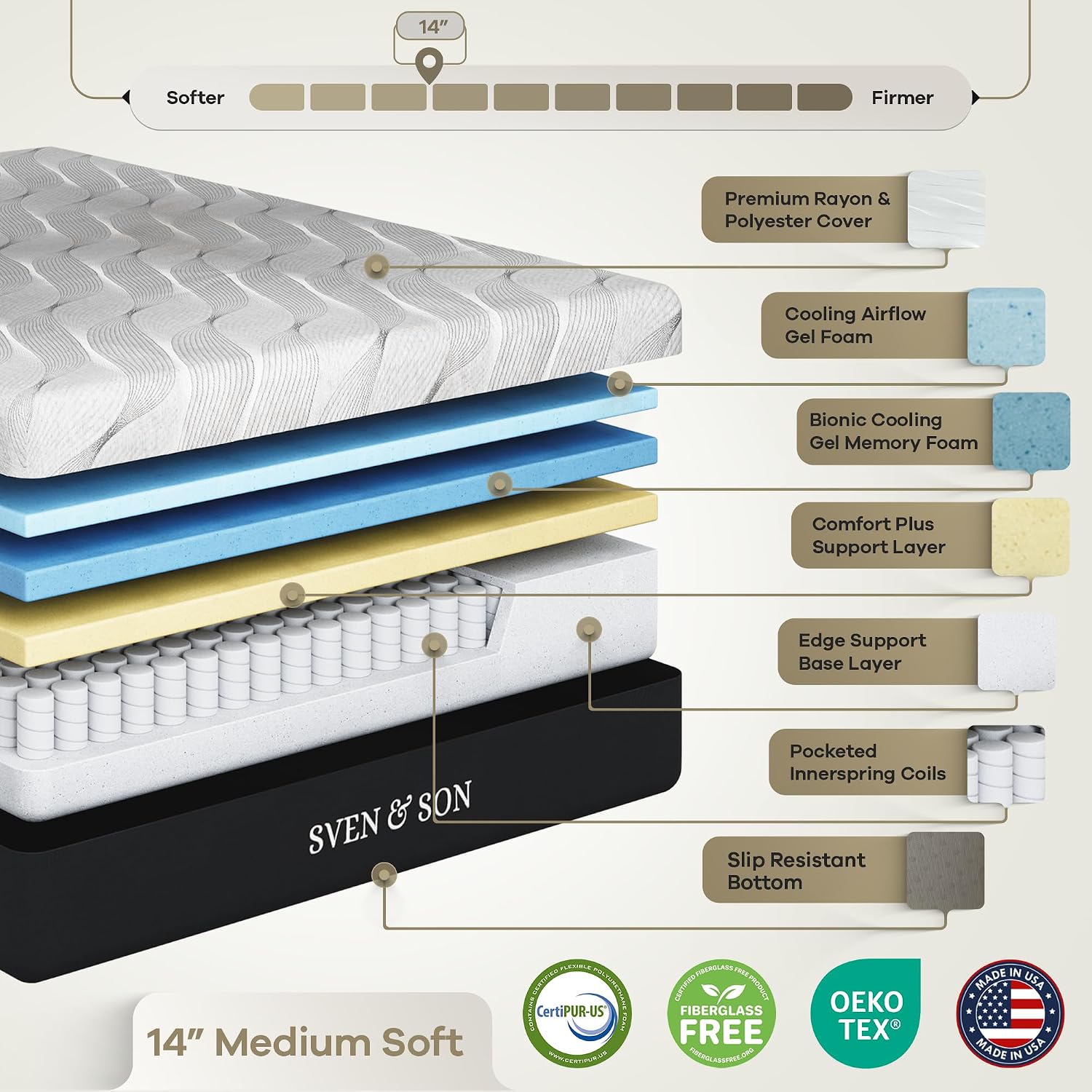 Sven and Son Essential Adjustable Bed Base (Frame) + 12 inch Memory Foam Matt (Medium), Easy Assembly, Head and Foot Lift, Memory Positions