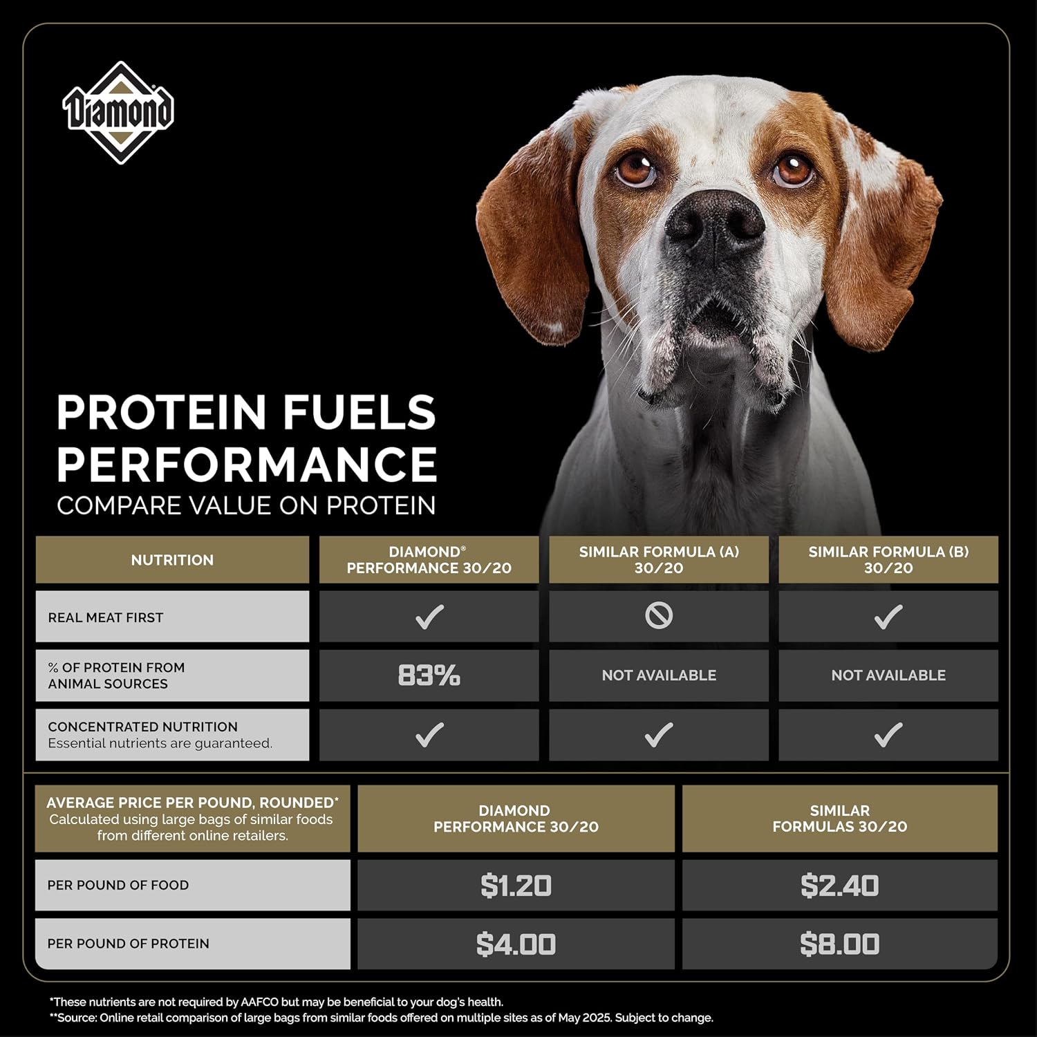 Diamond Maintenance Adult Dry Dog Food, Chicken Protein, 40lb | For Moderately Active Dogs | Omega Fatty Acids Help Support Healthy Skin & Shiny Coat | Guaranteed Probiotics