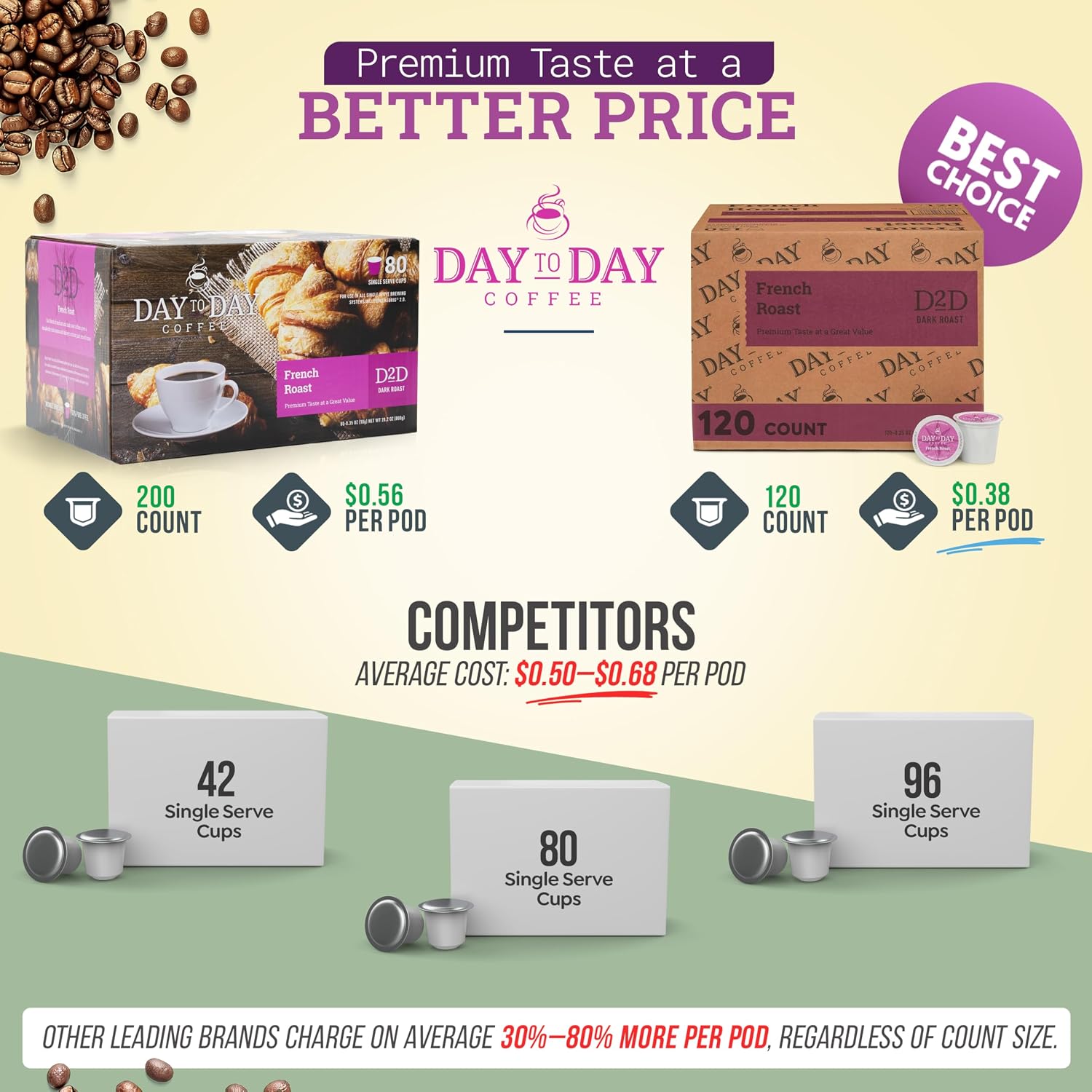 Day To Day Coffee Pods, Breakfast Blend Medium Roast, 120 Count K-Cup | Compatible with Keurig K-Cup brewers. Bulk single serve pods for everyday morning coffee at home, office or breakroom