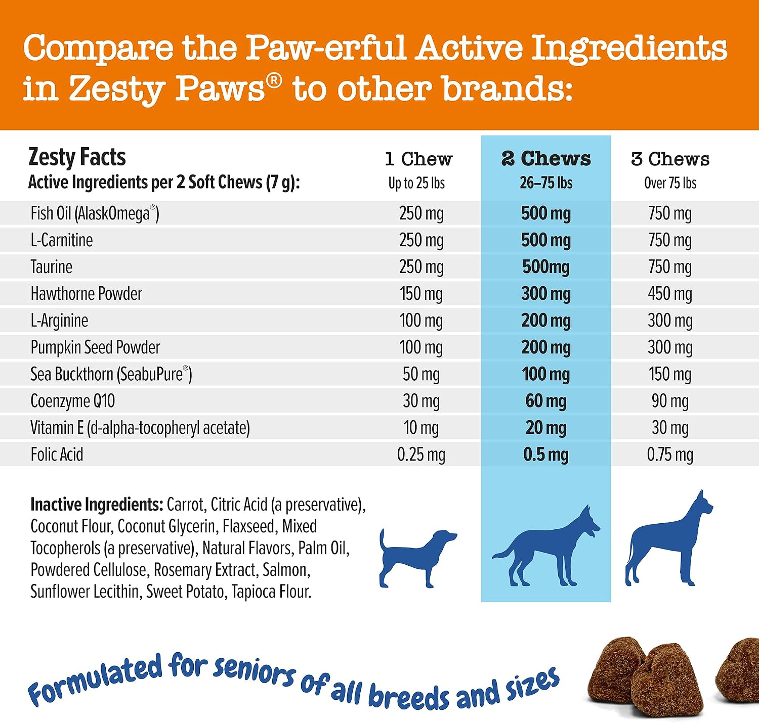 Zesty Paws Dog Heart Supplement - Taurine for Dogs, Salmon, 90 Ct