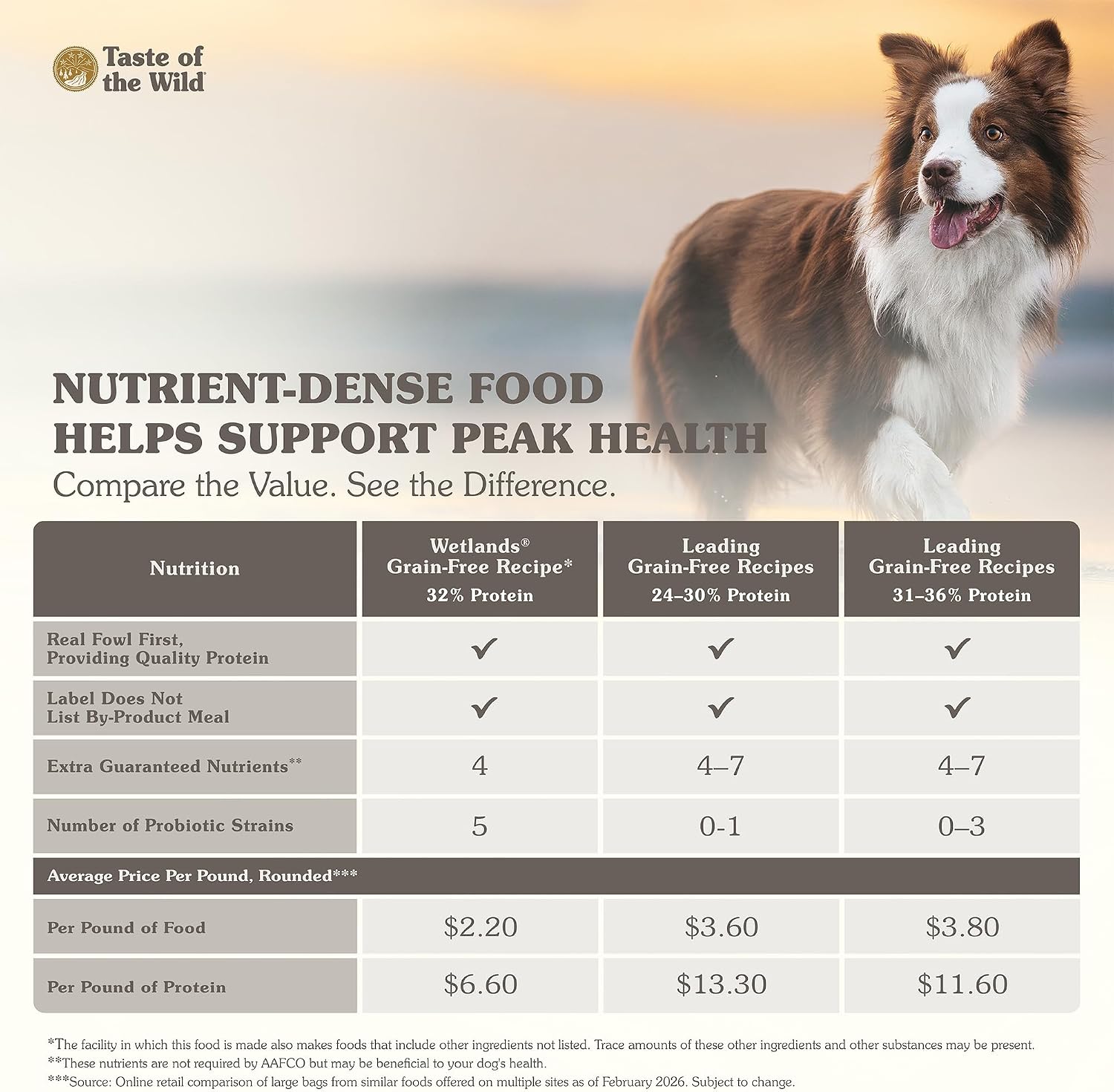 Taste of the Wild Pacific Stream Adult Dry Dog Food, Salmon, 5lb | Grain Free Recipe* | Nutrient Dense to Help Support Peak Health | Guaranteed Omega Fatty Acids to Help Support Skin & Coat