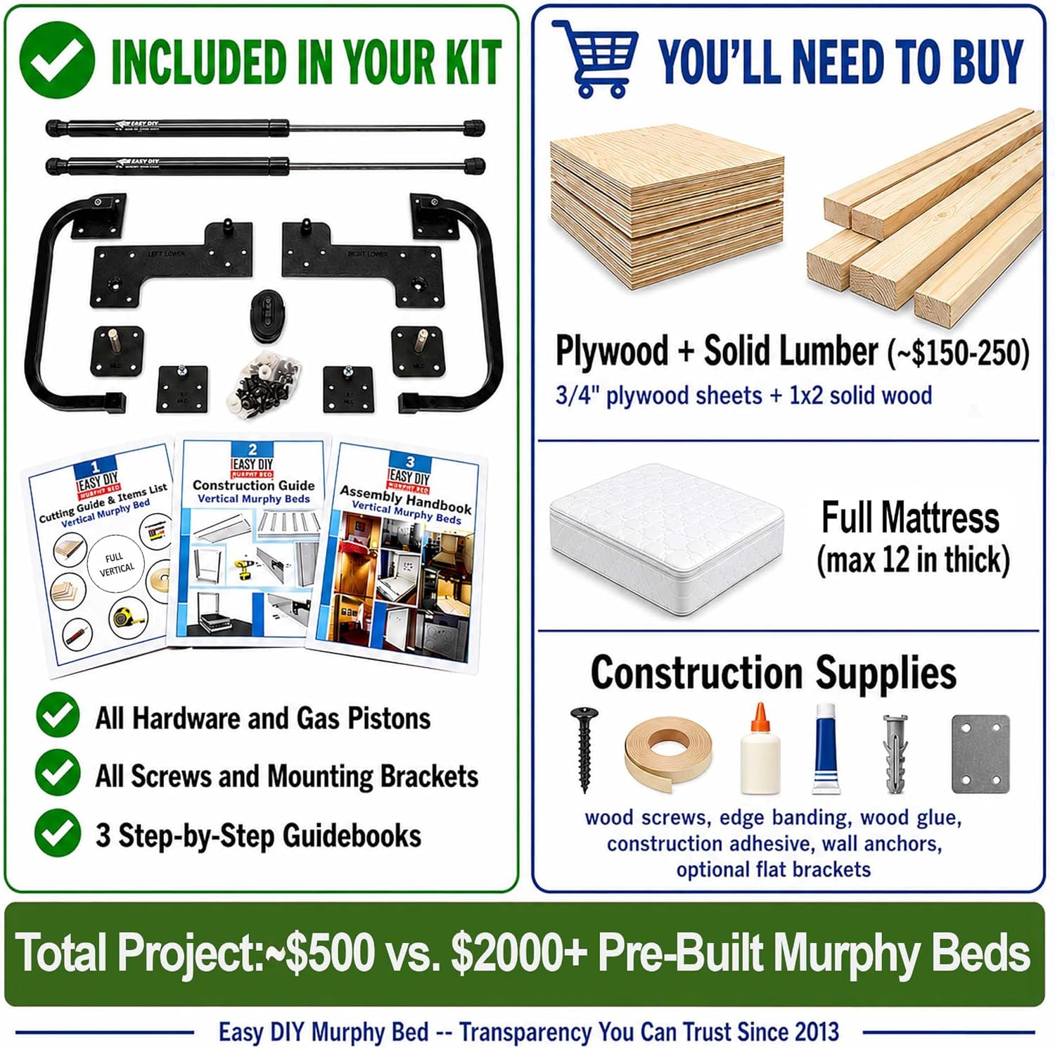 Queen Size Murphy Bed Hardware Kit — Vertical Wall Bed Frame | DIY Murphy Bed Kit with Gas Pistons + 3 Step-by-Step Guides | Made in North America | Hideaway Bed Mechanism