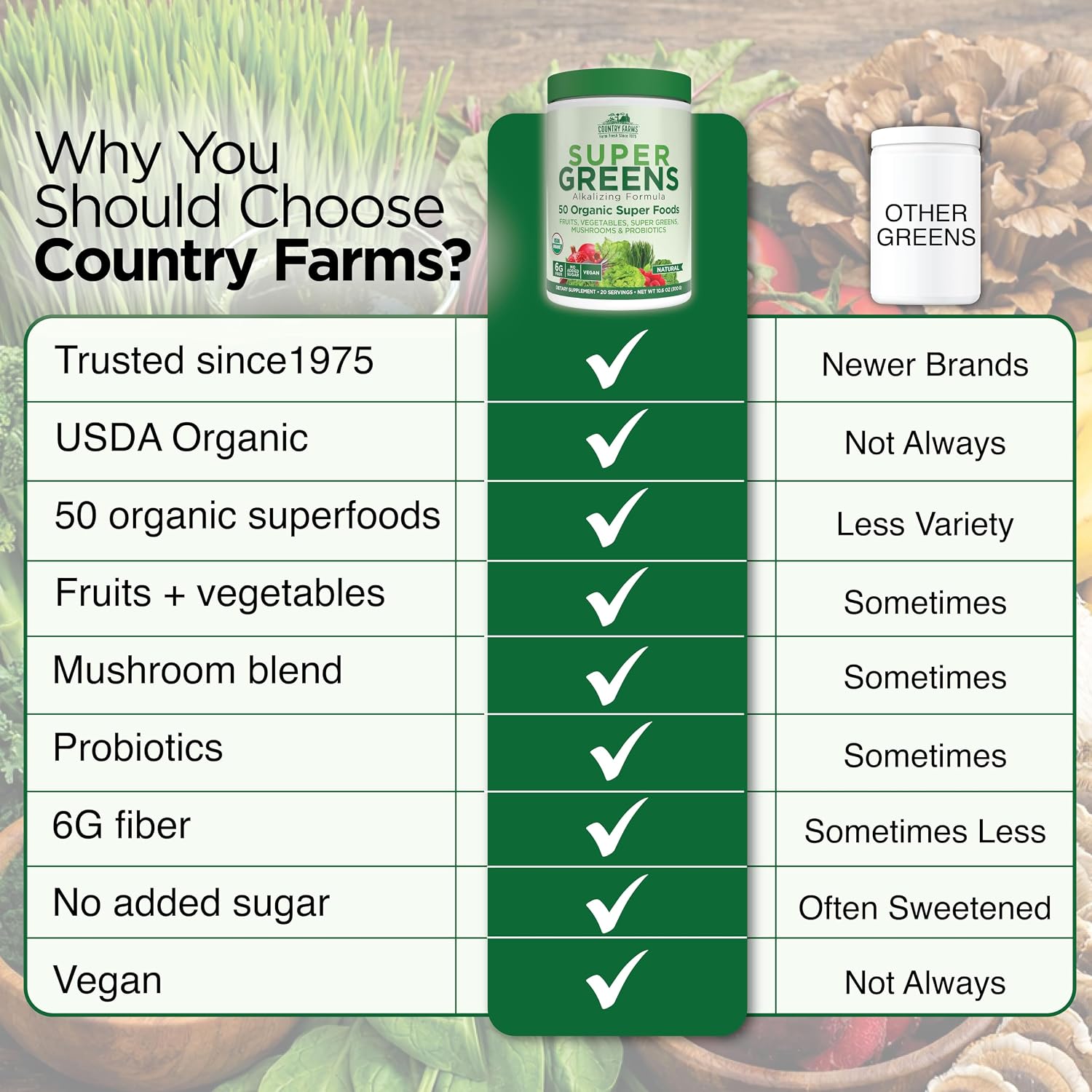 Country Farms Organic Super Greens Powder, Daily Greens Drink Mix with 50 Organic Superfoods, Fruits, Vegetables, Fiber, Mushrooms & Probiotics for Gut Health, Digestion & Energy, Berry Flavor