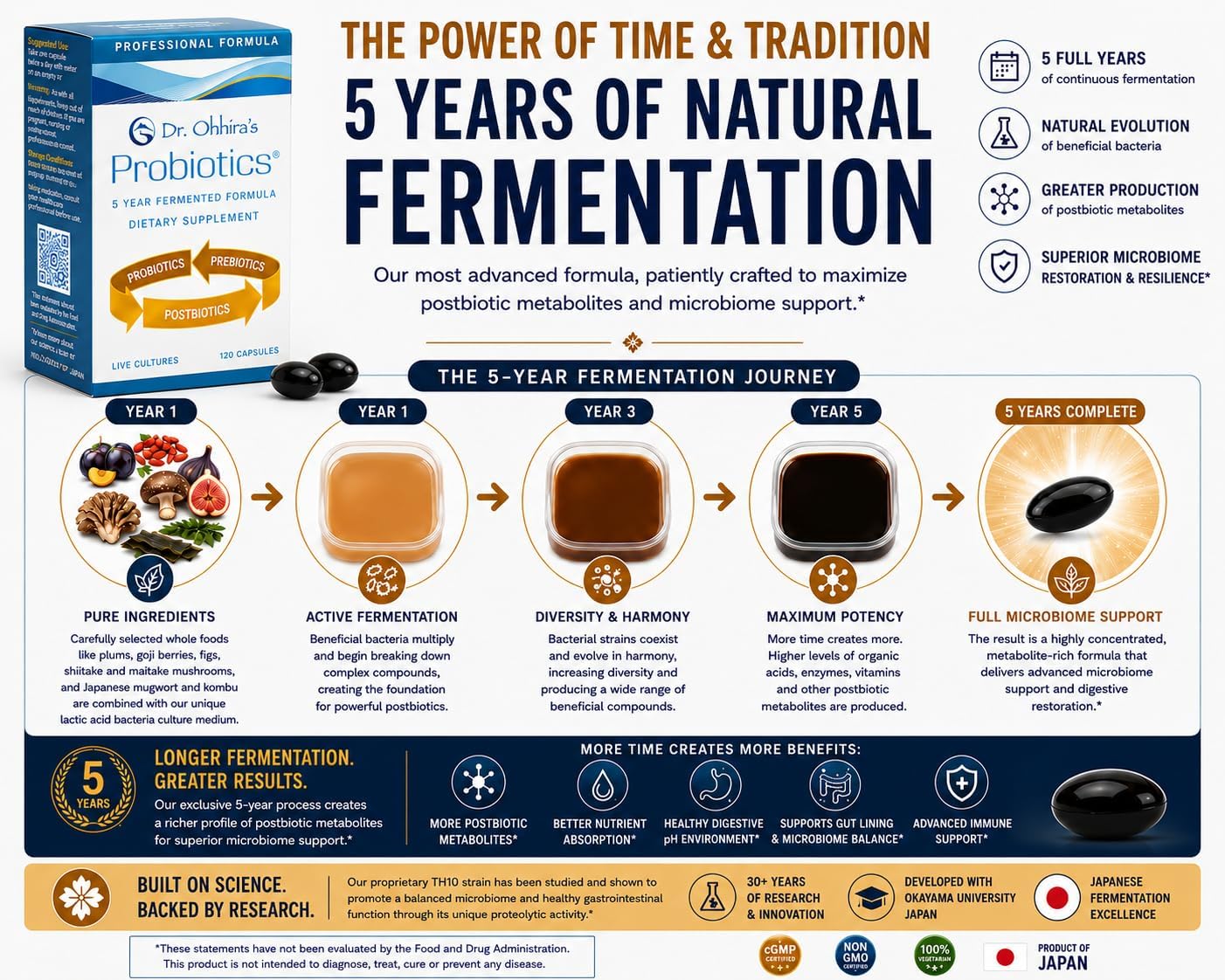 Dr. Ohhira’s Probiotics Professional Formula – 5-Year Fermented Japanese Probiotic with Prebiotics