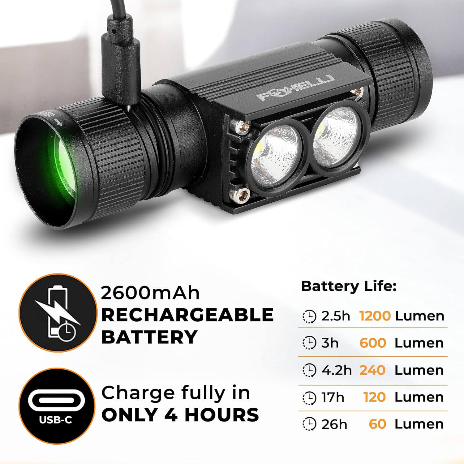 Foxelli Ultra Bright Rechargeable Headlamp – IPX7 Waterproof, 1200 Lumen LED Light for Work & Outdoors