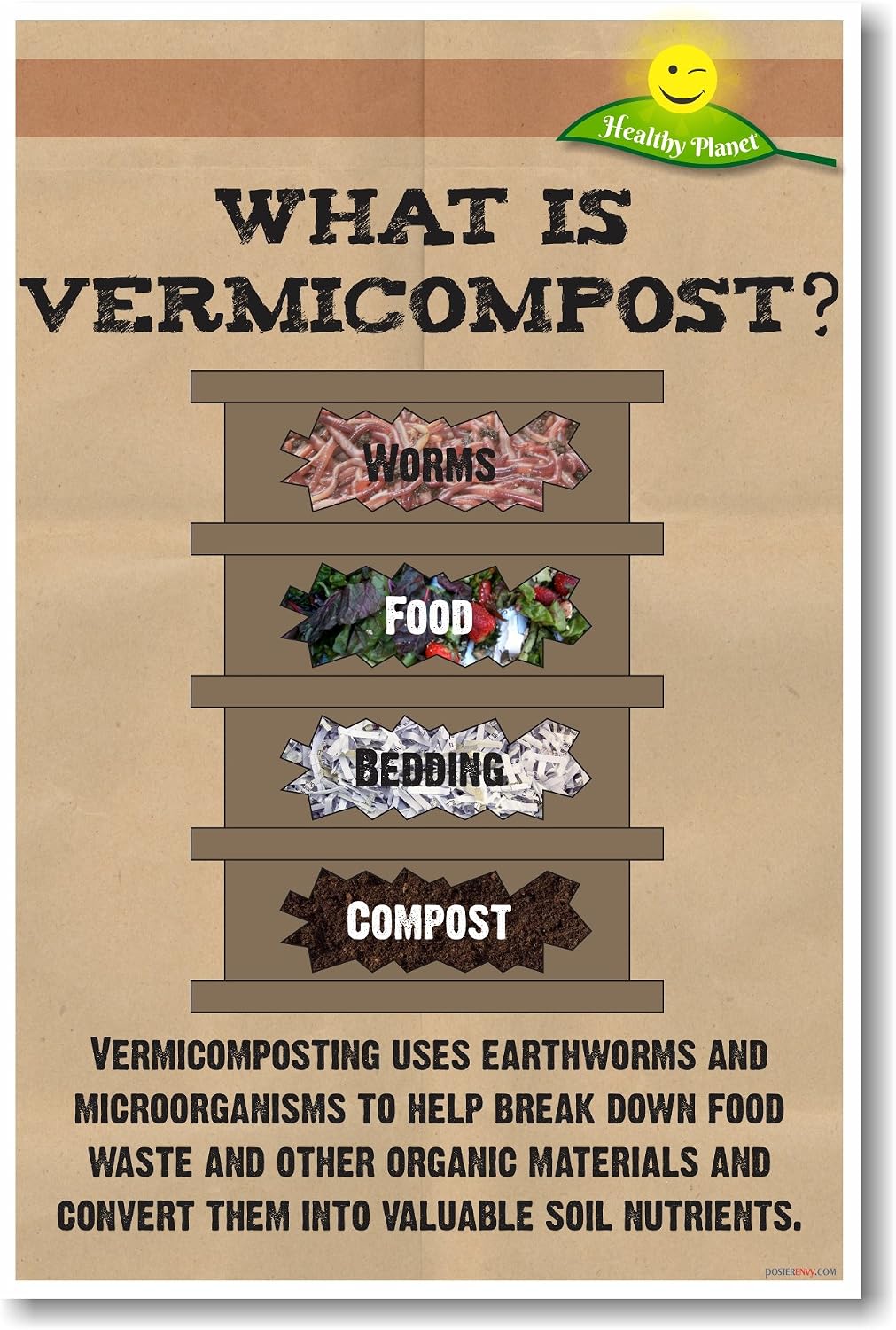 What Is Vermicompost? Composting with Earthworms - NEW Healthy Planet Ecology Recycle Poster