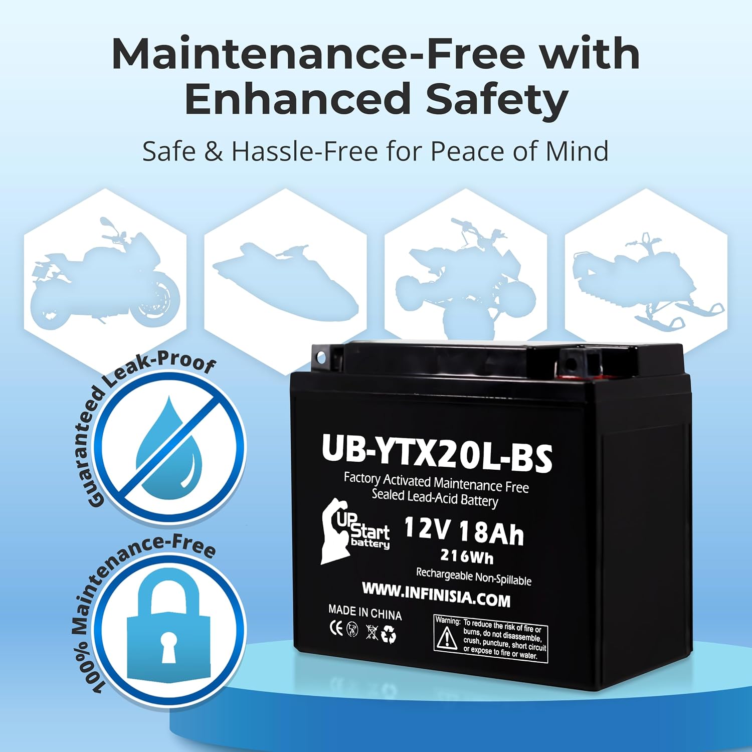 Replacement for YTX20L-BS Battery 12V 18AH SLA - Compatible with 2010 Triumph Thunderbird 1600 CC Motorcycle, 2014 Polaris RZR 800 CC UTV