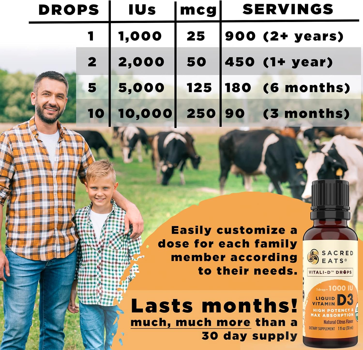 Organic Liquid Vitamin D Drops for Kids & Adults, Sugar Free. Easy to Use 1, 000 IU/Drop in Coconut MCT Oil. Lasts Months
