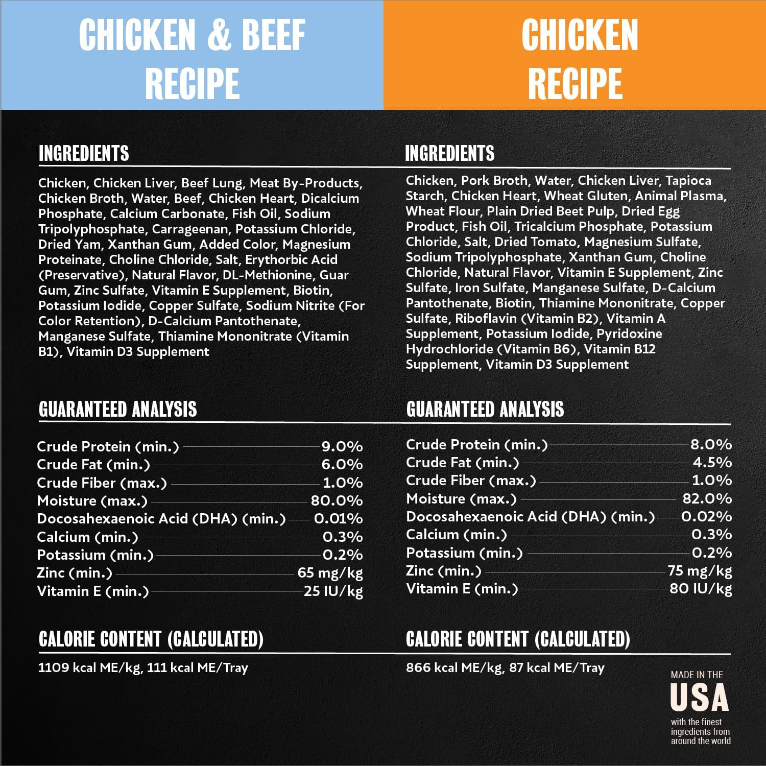 Cesar Puppy Classic Loaf Wet Dog Food, Chicken & Beef, 3.5 oz, 24 Count | Real chicken #1 ingredient, made in USA, no fillers or artificial flavors, essential nutrients, slow-cooked, easy peel trays