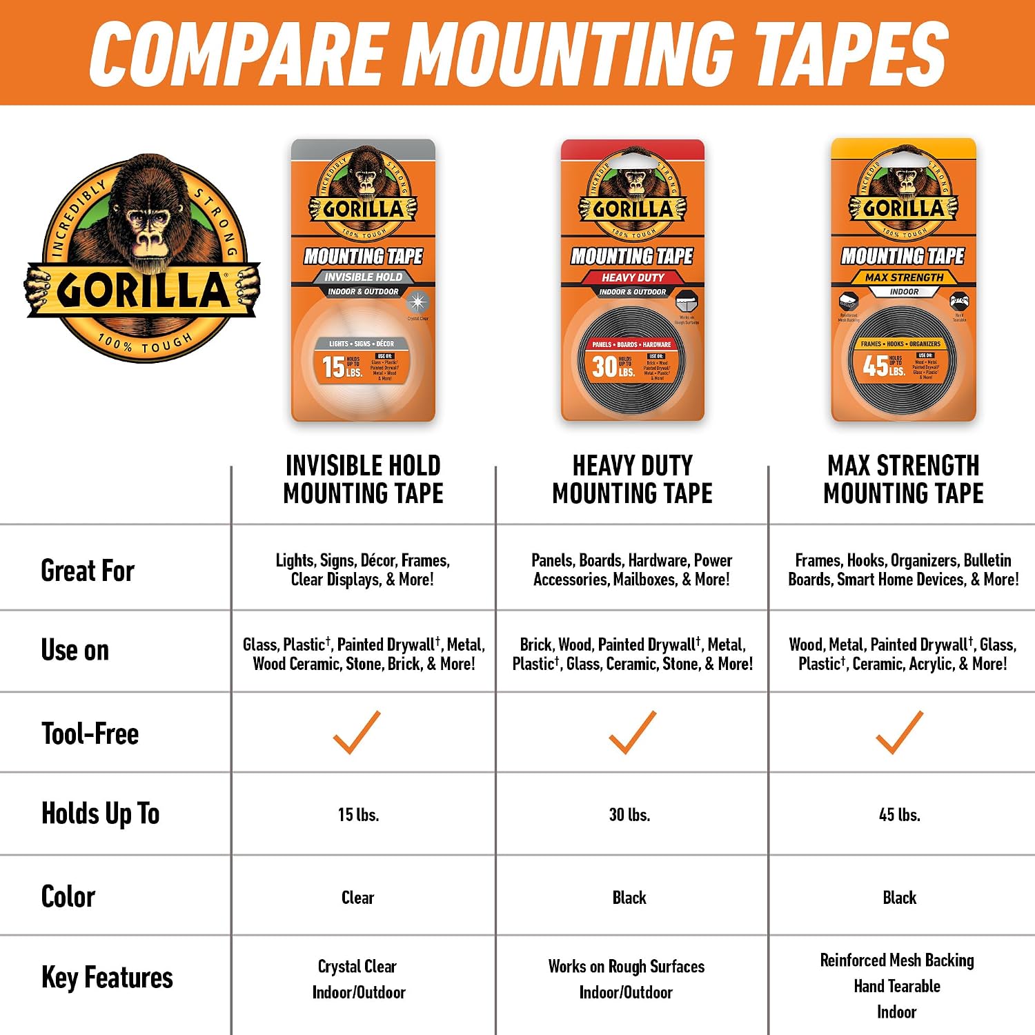 Gorilla Invisible Hold Mounting Tape, 1" x 150" (Pack of 1), Holds up to 15 lbs, Clear Double-Sided Tape for Strong, Permanent Bond
