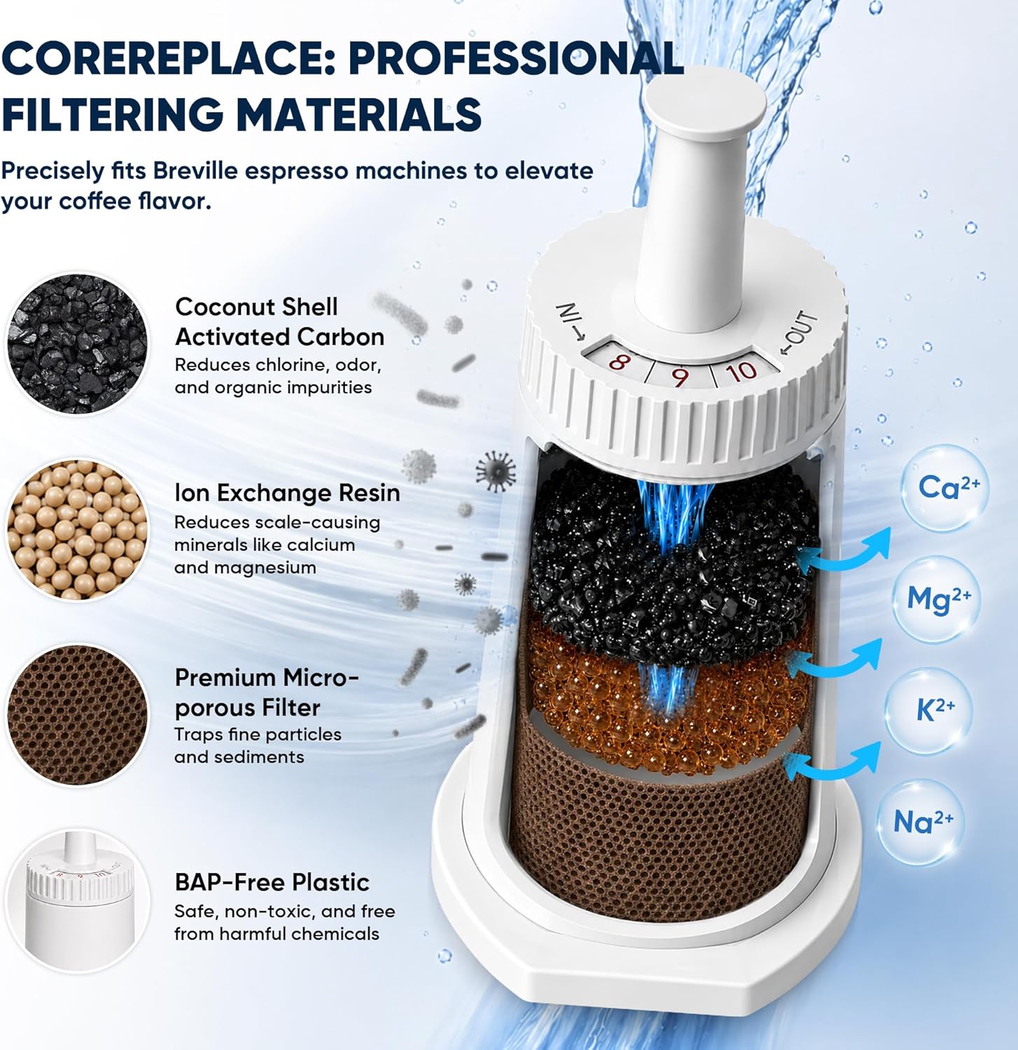 2 Pack of Replacement Water Filter for Breville Claro Swiss Espresso Coffee Machine - Compare to Part #BES008WHT0NUC1