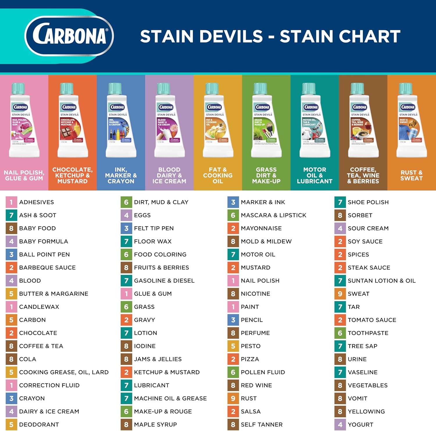 Carbona Liquid Stain Devil Food Clean Up Combo Set | Spot Stain Remover for Clothes