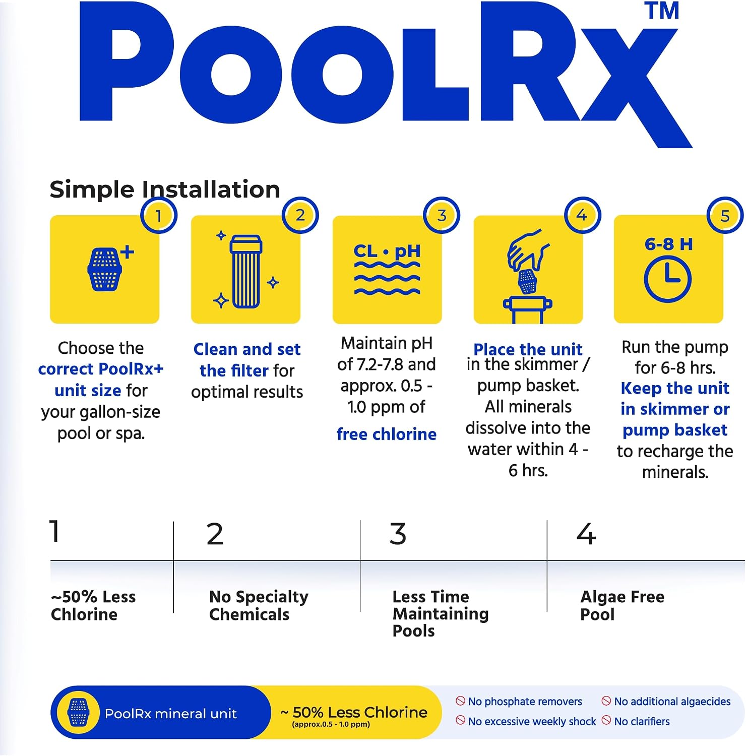 PoolRx Pool Unit #101001 6 Month Algaecide Blue Treats 7.5k-20k gallons, Single