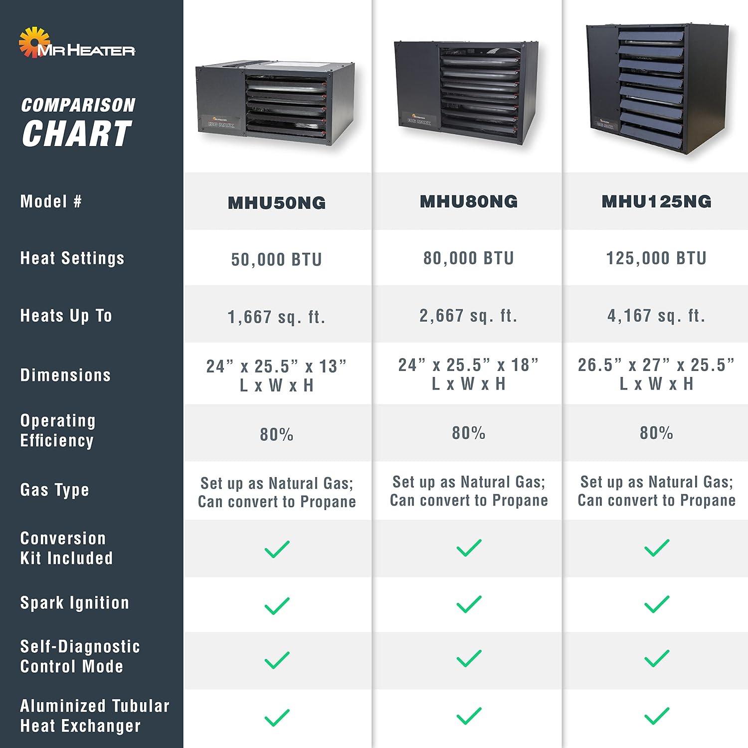 Mr. Heater 50,000 BTU Forced-Air Unit Heater (Propane or Natural Gas)