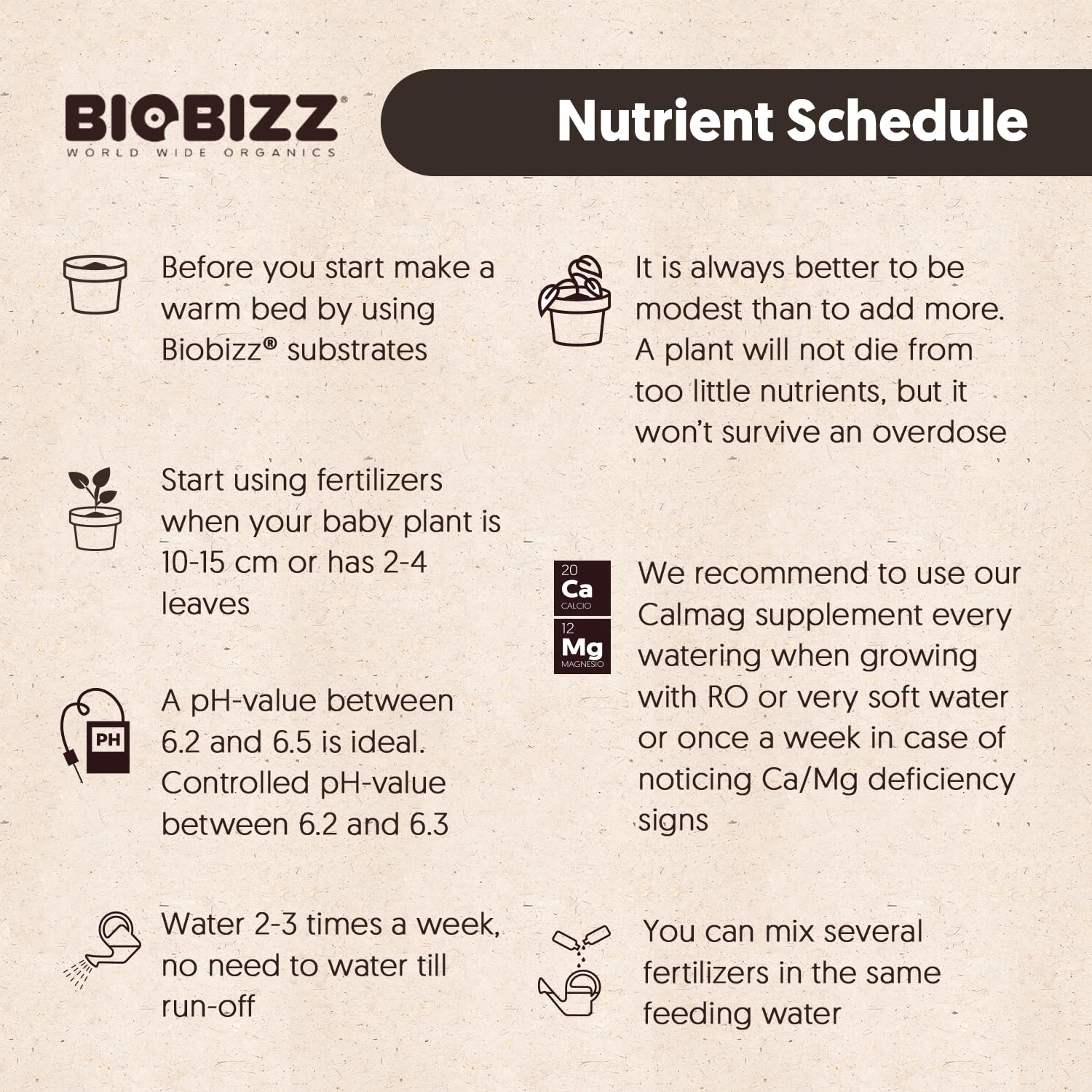 Biobizz Bio-Grow 1L