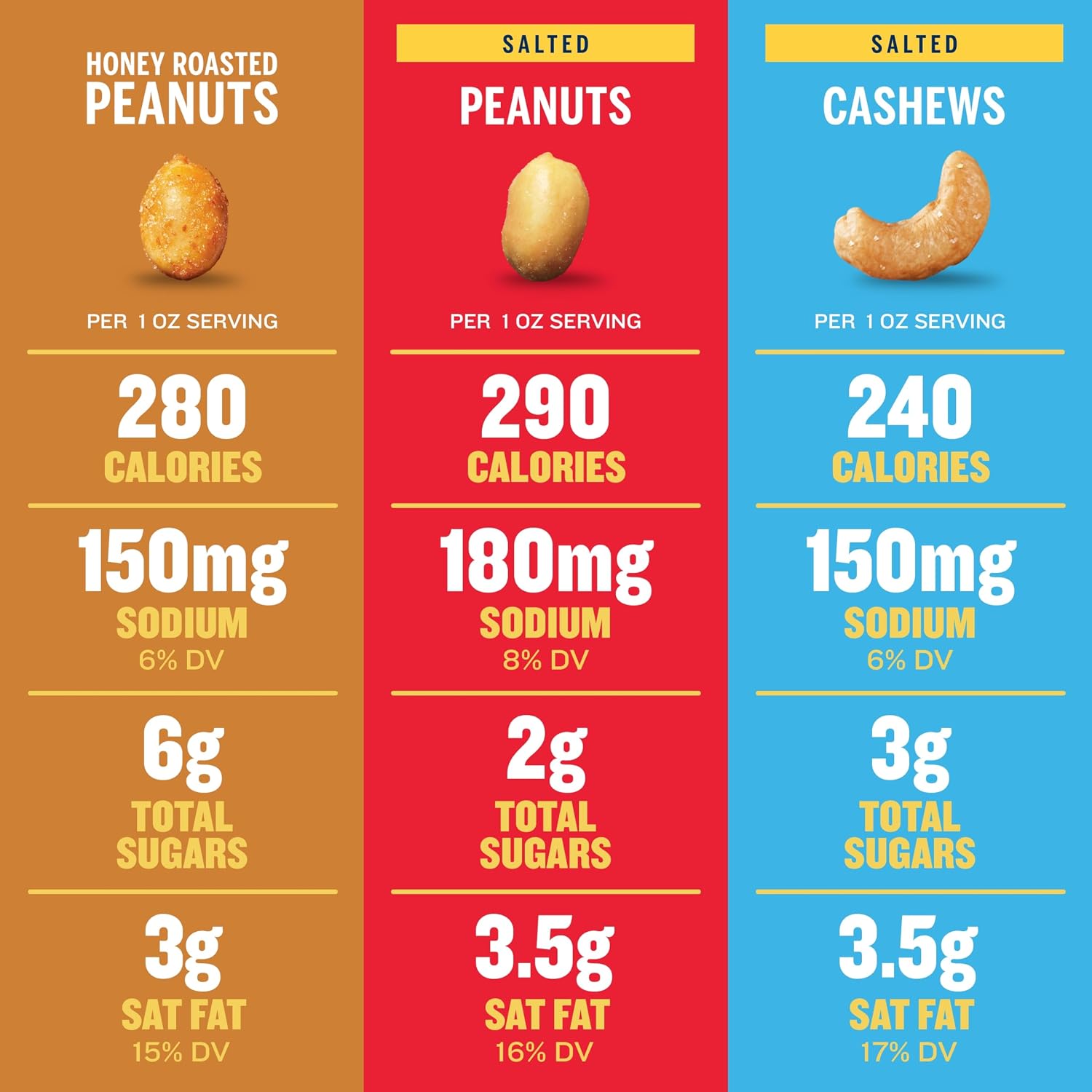 PLANTERS Salted Peanuts, Plant Based Protein Snacks, 1 Oz (48 Ct) | Roasted Salted Nuts Snack Packs. Kosher. Bag. Snacks for Adults. Individual Snacks