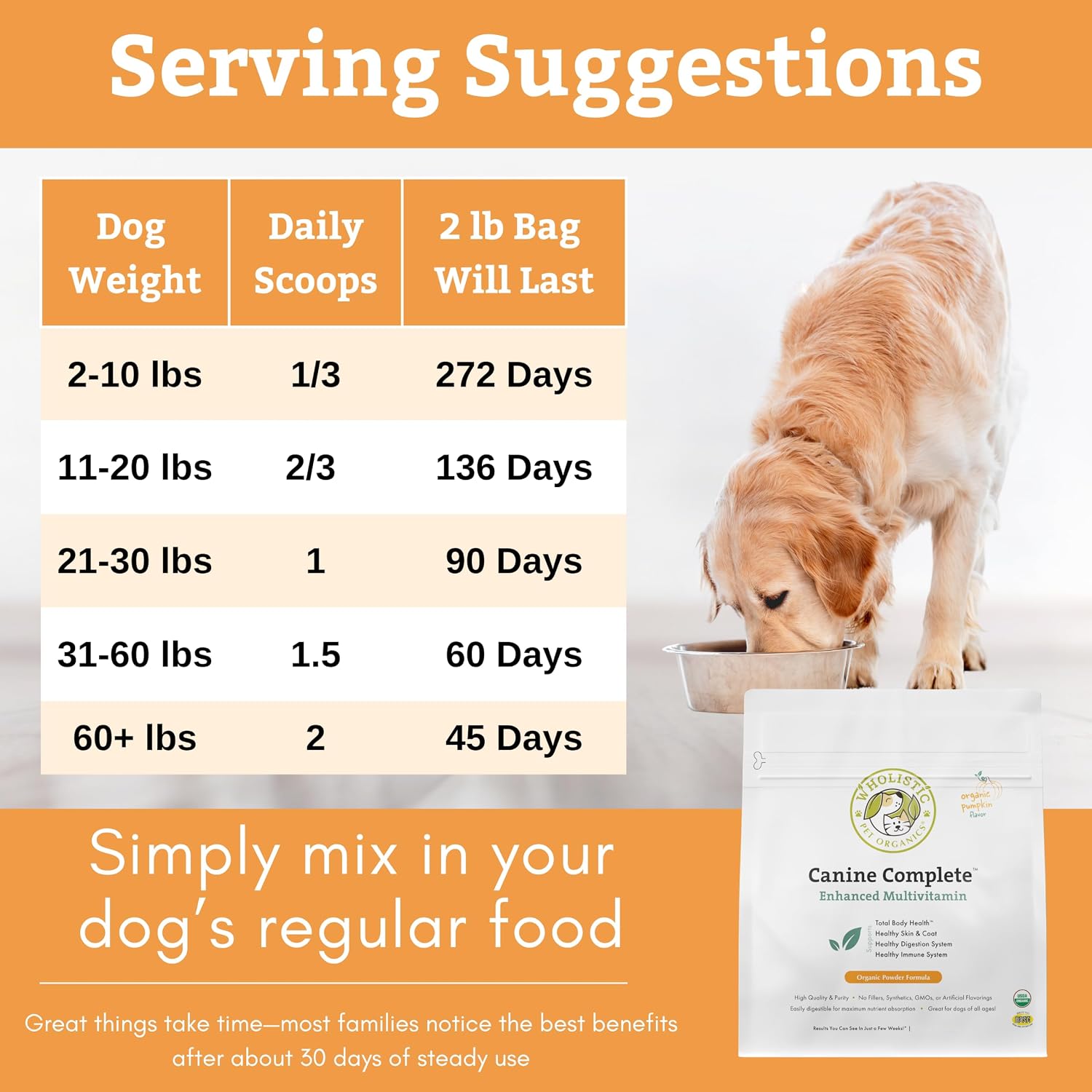 Organic Dog Vitamins | 1 Lb | 45 Scoops | Daily Dog Multivitamin with Prebiotics, Probiotics for Immune Support, Skin Coat, Digestion, & Joint Health | Canine Complete