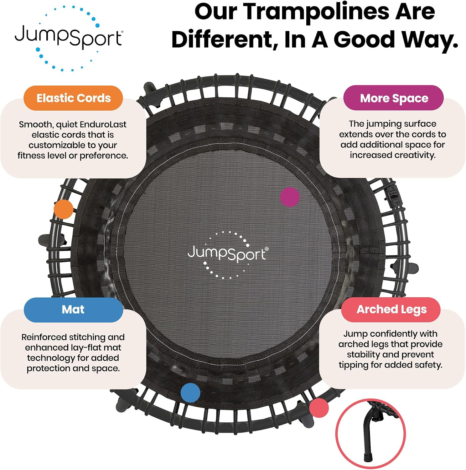 JumpSport 39" Premium Fitness Trampoline Exercise Rebounder 30 Adjustable Bungees 275 lb Wt. Rating